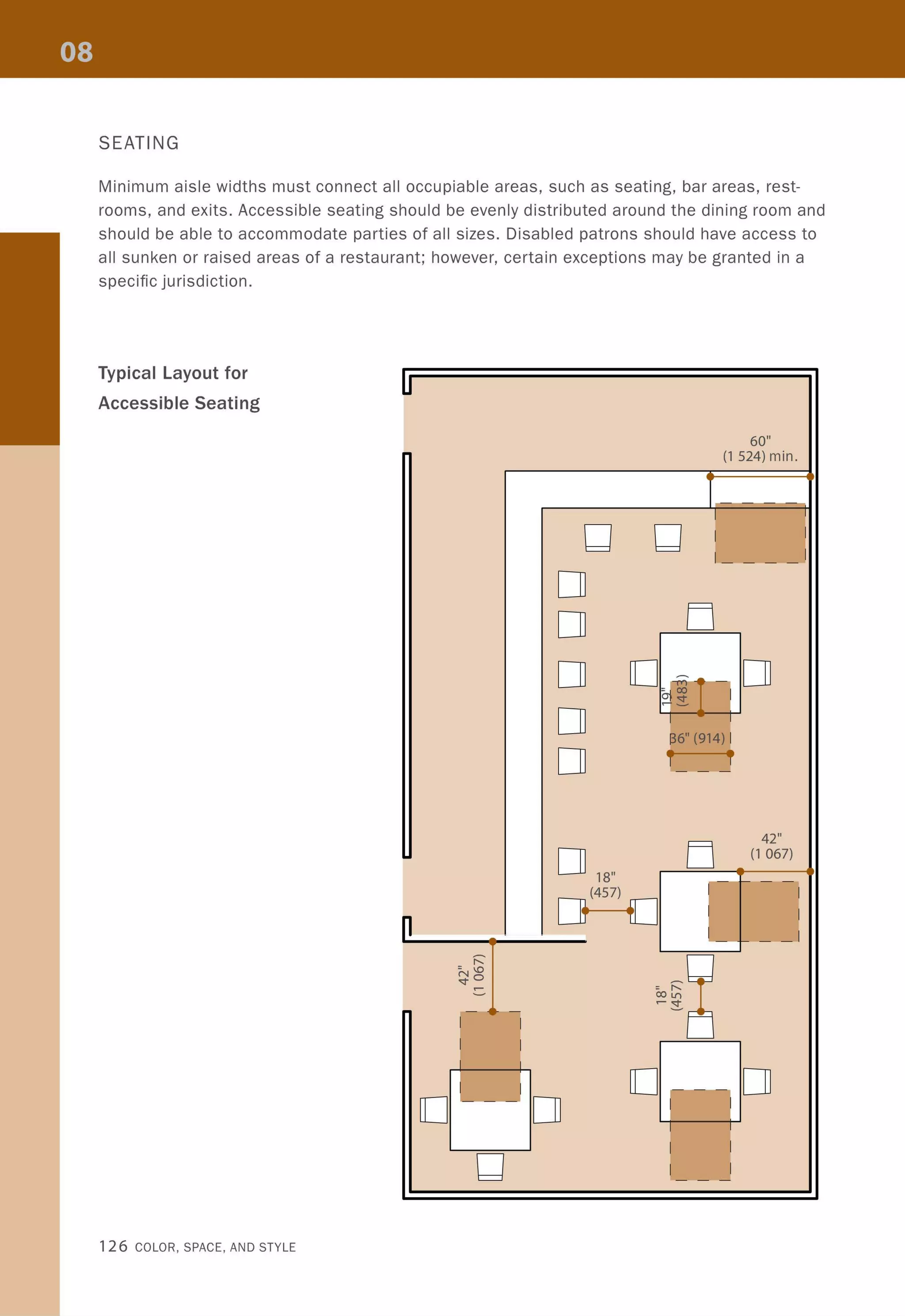 SEATING
Minimum aisle widths must connect all occupiable areas, such as seating, bar areas, rest-
rooms, and exits. Accessible seating should be evenly distributed around the dining room and
should be able to accommodate parties of all sizes. Disabled patrons should have access to
all sunken or raised areas of a restaurant; however, certain exceptions may be granted in a
specific jurisdiction.
Typical Layout for
Accessible Seating
126 COLOR, SPACE, AND STYLE
n
o
~
I"-
= '"NO
<:t
~
~
..-- J- - -
1 1
1 1
60"
(1 524) min.
I
Cd Cd 
1
11- - - - -
0
0 U
0 0 ~
0n 00
;:..~
0 136" (914) 1
0 T ,- - -
U
42"
o 18"
(1 067)
--
~ r
I
I
t _I-
~6~= I"-
OOLf)
~~ EJ
o o
o
1 1
1 1
- - -
 