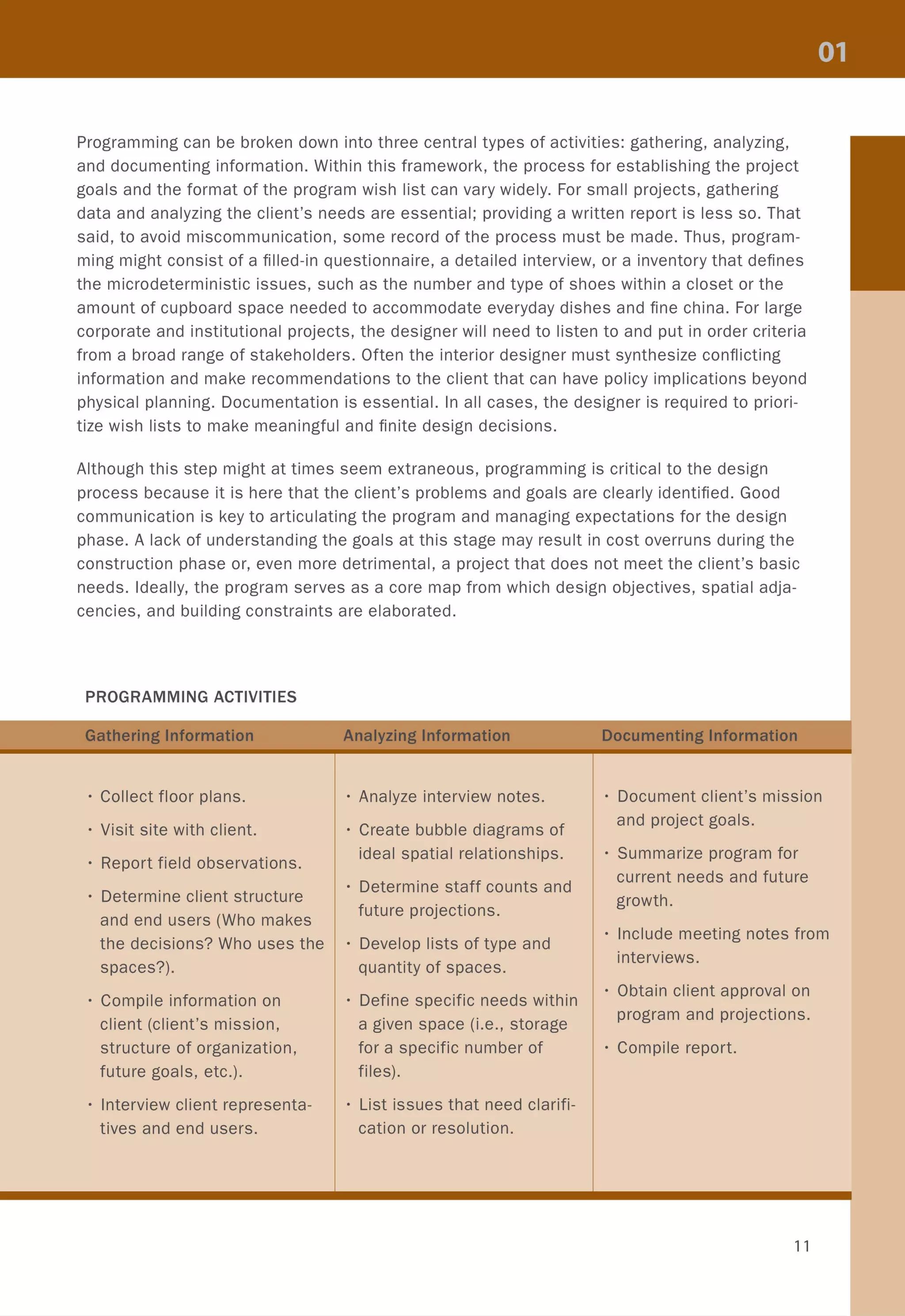 Programming can be broken down into three central types of activities: gathering, analyzing,
and documenting information. Within this framework, the process for establishing the project
goals and the format of the program wish list can vary widely. For small projects, gathering
data and analyzing the client's needs are essential; providing a written report is less so. That
said, to avoid miscommunication, some record of the process must be made. Thus, program-
ming might consist of a filled-in questionnaire, a detailed interview, or a inventory that defines
the microdeterministic issues, such as the number and type of shoes within a closet or the
amount of cupboard space needed to accommodate everyday dishes and fine china. For large
corporate and institutional projects, the designer will need to listen to and put in order criteria
from a broad range of stakeholders. Often the interior designer must synthesize conflicting
information and make recommendations to the client that can have policy implications beyond
physical planning. Documentation is essential. In all cases, the designer is required to priori-
tize wish lists to make meaningful and finite design decisions.
Although this step might at times seem extraneous, programming is critical to the design
process because it is here that the client's problems and goals are clearly identified. Good
communication is key to articulating the program and managing expectations for the design
phase. A lack of understanding the goals at this stage may result in cost overruns during the
construction phase or, even more detrimental, a project that does not meet the client's basic
needs. Ideally, the program serves as a core map from which design objectives, spatial adja-
cencies, and building constraints are elaborated.
PROGRAMMING ACTIVITIES
· Collect floor plans.
• Visit site with client.
• Report field observations.
• Determine client structure
and end users (Who makes
the decisions? Who uses the
spaces?).
· Compile information on
client (client's mission,
structure of organization,
future goals, etc.).
· Interview client representa-
tives and end users.
· Analyze interview notes.
• Create bubble diagrams of
ideal spatial relationships.
· Determine staff counts and
future projections.
· Develop lists of type and
quantity of spaces.
· Define specific needs within
a given space (i.e., storage
for a specific number of
files).
• List issues that need clarifi-
cation or resolution.
• Document client's mission
and project goals.
• Summarize program for
current needs and future
growth.
· Include meeting notes from
interviews.
• Obtain client approval on
program and projections.
• Compile report.
11
 