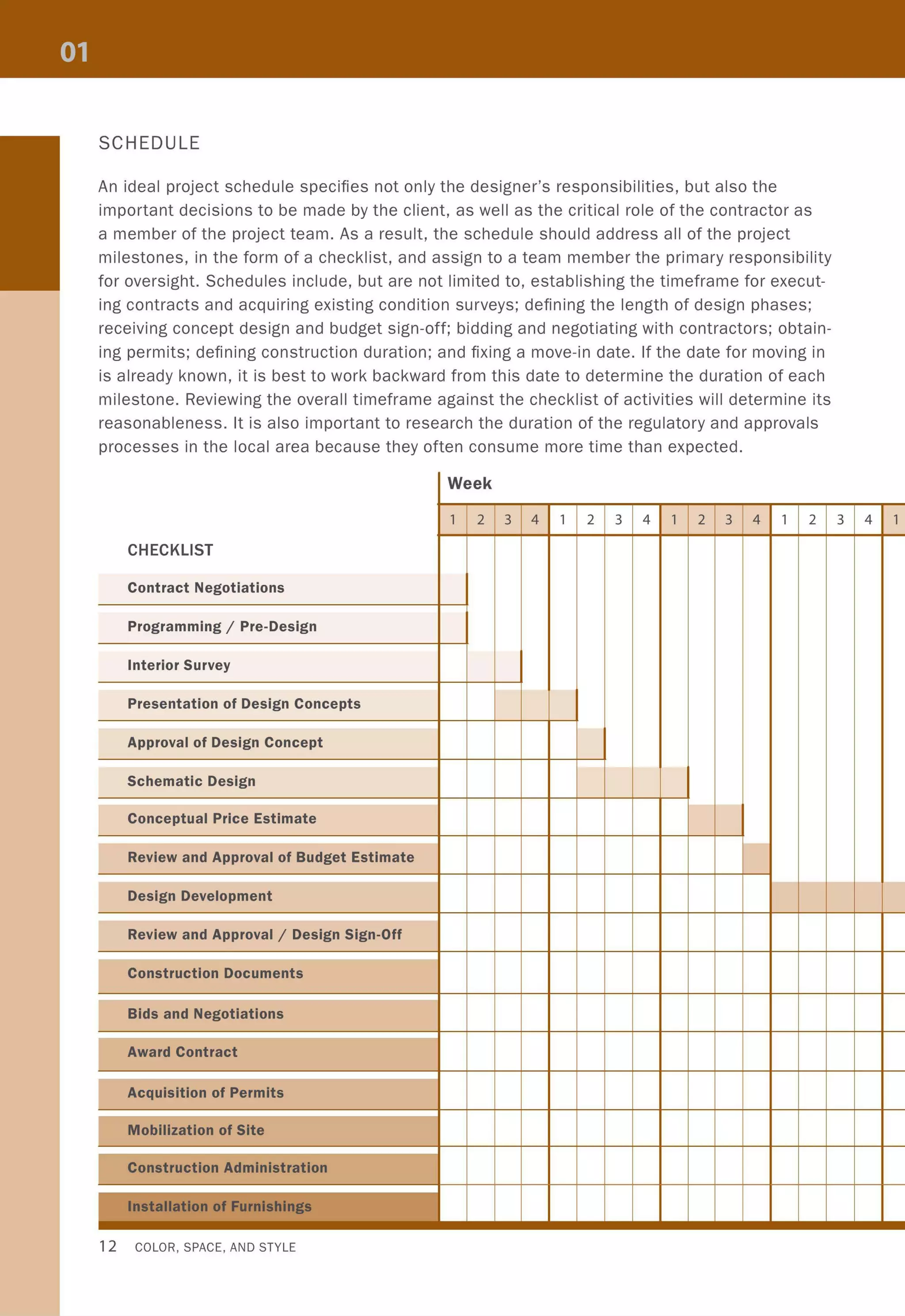SCHEDULE
An ideal project schedule specifies not only the designer's responsibilities, but also the
important decisions to be made by the client, as well as the critical role of the contractor as
a member of the project team. As a result, the schedule should address all of the project
milestones, in the form of a checklist, and assign to a team member the primary responsibility
for oversight. Schedules include, but are not limited to, establishing the timeframe for execut-
ing contracts and acquiring existing condition surveys; defining the length of design phases;
receiving concept design and budget sign-off; bidding and negotiating with contractors; obtain-
ing permits; defining construction duration; and fixing a move-in date. If the date for moving in
is already known, it is best to work backward from this date to determine the duration of each
milestone. Reviewing the overall timeframe against the checklist of activities will determine its
reasonableness. It is also important to research the duration of the regulatory and approvals
processes in the local area because they often consume more time than expected.
Week
1 2 3 4 1 2 3 4 1 2 3 4 1 2
CHECKLIST
Contract Negotiations
Programming / Pre-Design
Interior Survey
-
Presentation of Design Concepts
Approval of Design Concept
Schematic Design
r
-
Conceptual Price Estimate
r
,-
Review and Approval of Budget Estimate
3
r
- I- I-
Design Development
r
-
Review and Approval/Design Sign-Off
r- -
Construction Documents
r Bids and Negotiations
Award Contract
Acquisition of Permits
Mobilization of Site
Construction Administration
12 COLOR, SPACE, AND STYLE
4 1
1-
 