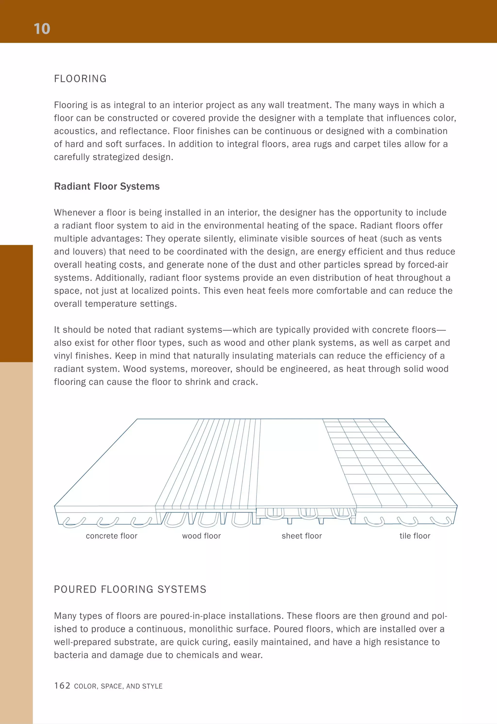 FLOORING
Flooring is as integral to an interior project as any wall treatment. The many ways in which a
floor can be constructed or covered provide the designer with a template that influences color,
acoustics, and reflectance. Floor finishes can be continuous or designed with a combination
of hard and soft surfaces. In addition to integral floors, area rugs and carpet tiles allow for a
carefully strategized design.
Radiant Floor Systems
Whenever a floor is being installed in an interior, the designer has the opportunity to include
a radiant floor system to aid in the environmental heating of the space. Radiant floors offer
multiple advantages: They operate silently, eliminate visible sources of heat (such as vents
and louvers) that need to be coordinated with the design, are energy efficient and thus reduce
overall heating costs, and generate none of the dust and other particles spread by forced-air
systems. Additionally, radiant floor systems provide an even distribution of heat throughout a
space, not just at localized points. This even heat feels more comfortable and can reduce the
overall temperature settings.
It should be noted that radiant systems-which are typically provided with concrete floors-
also exist for other floor types, such as wood and other plank systems, as well as carpet and
vinyl finishes. Keep in mind that naturally insulating materials can reduce the efficiency of a
radiant system. Wood systems, moreover, should be engineered, as heat through solid wood
flooring can cause the floor to shrink and crack.
concrete floor wood floor sheet floor tile floor
POURED FLOORING SYSTEMS
Many types of floors are poured-in-place installations. These floors are then ground and pol-
ished to produce a continuous, monolithic surface. Poured floors, which are installed over a
well-prepared substrate, are quick curing, easily maintained, and have a high resistance to
bacteria and damage due to chemicals and wear.
162 COLOR, SPACE, AND STYLE
 