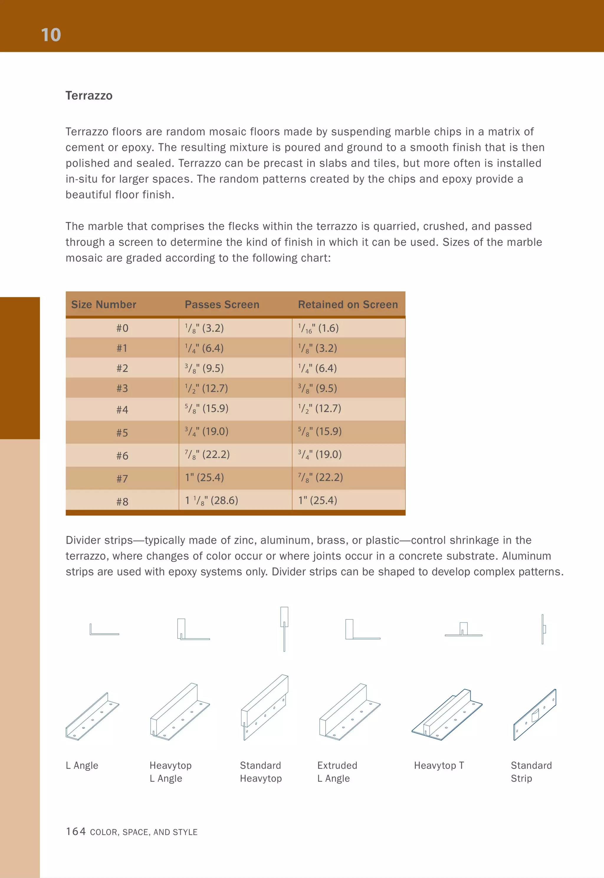 Terrazzo
Terrazzo floors are random mosaic floors made by suspending marble chips in a matrix of
cement or epoxy. The resulting mixture is poured and ground to a smooth finish that is then
polished and sealed. Terrazzo can be precast in slabs and tiles, but more often is installed
in-situ for larger spaces. The random patterns created by the chips and epoxy provide a
beautiful floor finish.
The marble that comprises the flecks within the terrazzo is quarried, crushed, and passed
through a screen to determine the kind of finish in which it can be used. Sizes of the marble
mosaic are graded according to the following chart:
#0 '/8" (3.2) '/'6" (1.6)
#1 '// (6.4) '/8" (3.2)
#2 3I8" (9.5) '/4" (6.4)
#3 '/2" (12.7) 3/8" (9.5)
#4 5/8" (15.9) '/2" (12.7)
#5 3/4" (19.0) 5/8" (15.9)
#6 7/8" (22.2) 3/4" (19.0)
#7 1" (25.4) 7/8" (22.2)
#8 1 '/8" (28.6) 1" (25.4)
Divider strips-typically made of zinc, aluminum, brass, or plastic-control shrinkage in the
terrazzo, where changes of color occur or where joints occur in a concrete substrate. Aluminum
strips are used with epoxy systems only. Divider strips can be shaped to develop complex patterns.
L Angle Heavytop
L Angle
164 COLOR, SPACE, AND STYLE
Standard
Heavytop
L
Extruded
L Angle
Heavytop T Standard
Strip
 
