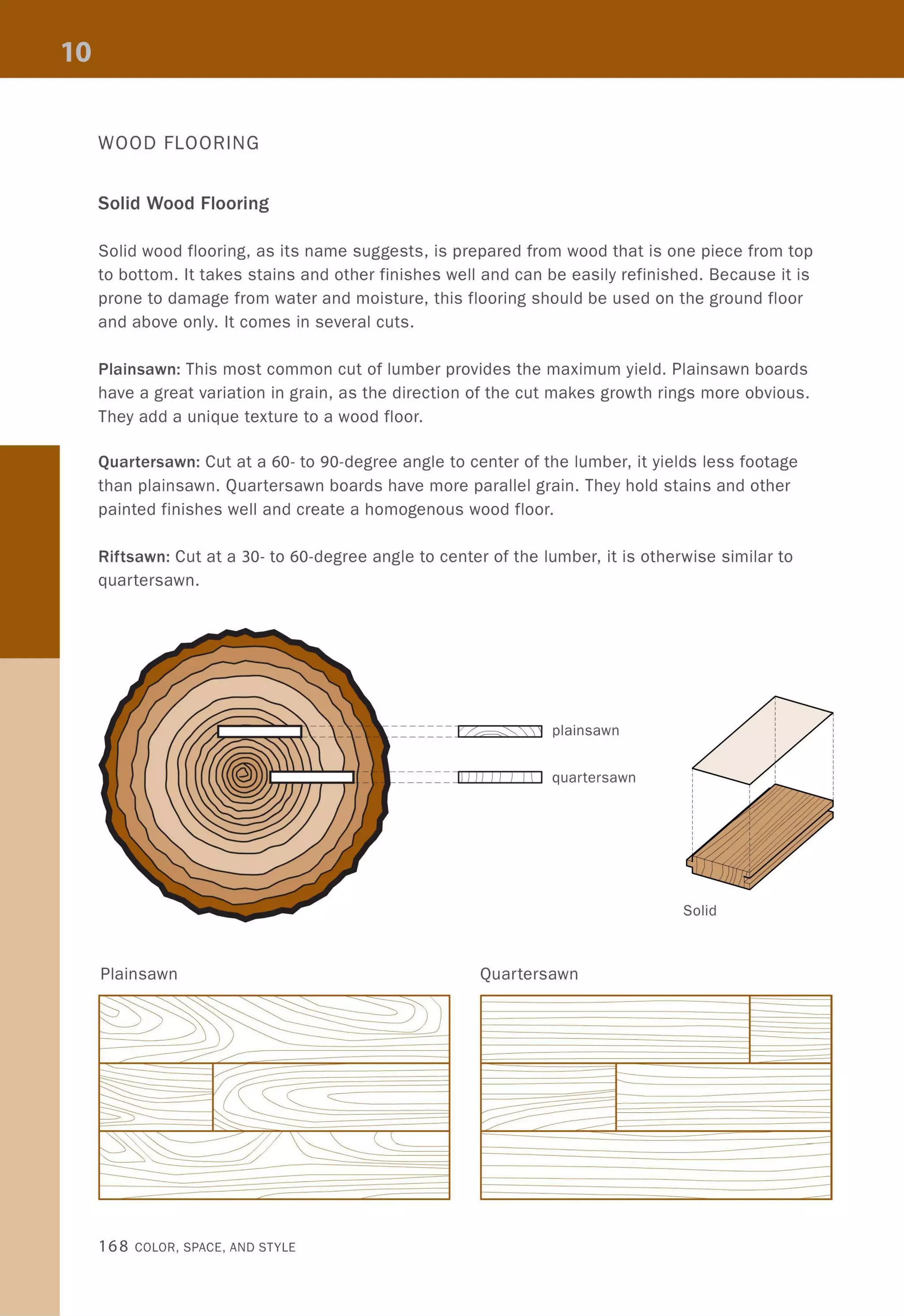 WOOD FLOORING
Solid Wood Flooring
Solid wood flooring, as its name suggests, is prepared from wood that is one piece from top
to bottom. It takes stains and other finishes well and can be easily refinished. Because it is
prone to damage from water and moisture, this flooring should be used on the ground floor
and above only. It comes in several cuts.
Plainsawn: This most common cut of lumber provides the maximum yield. Plainsawn boards
have a great variation in grain, as the direction of the cut makes growth rings more obvious.
They add a unique texture to a wood floor.
Quartersawn: Cut at a 60- to 90-degree angle to center of the lumber, it yields less footage
than plainsawn. Quartersawn boards have more parallel grain. They hold stains and other
painted finishes well and create a homogenous wood floor.
Riftsawn: Cut at a 30- to 60-degree angle to center of the lumber, it is otherwise similar to
quartersawn.
::::::::::::::::::::: p~  l plainsawn
:::::::::::::::::: 11/// // II I quartersawn
Solid
Plainsawn Quartersawn
168 COLOR, SPACE, AND STYLE
 