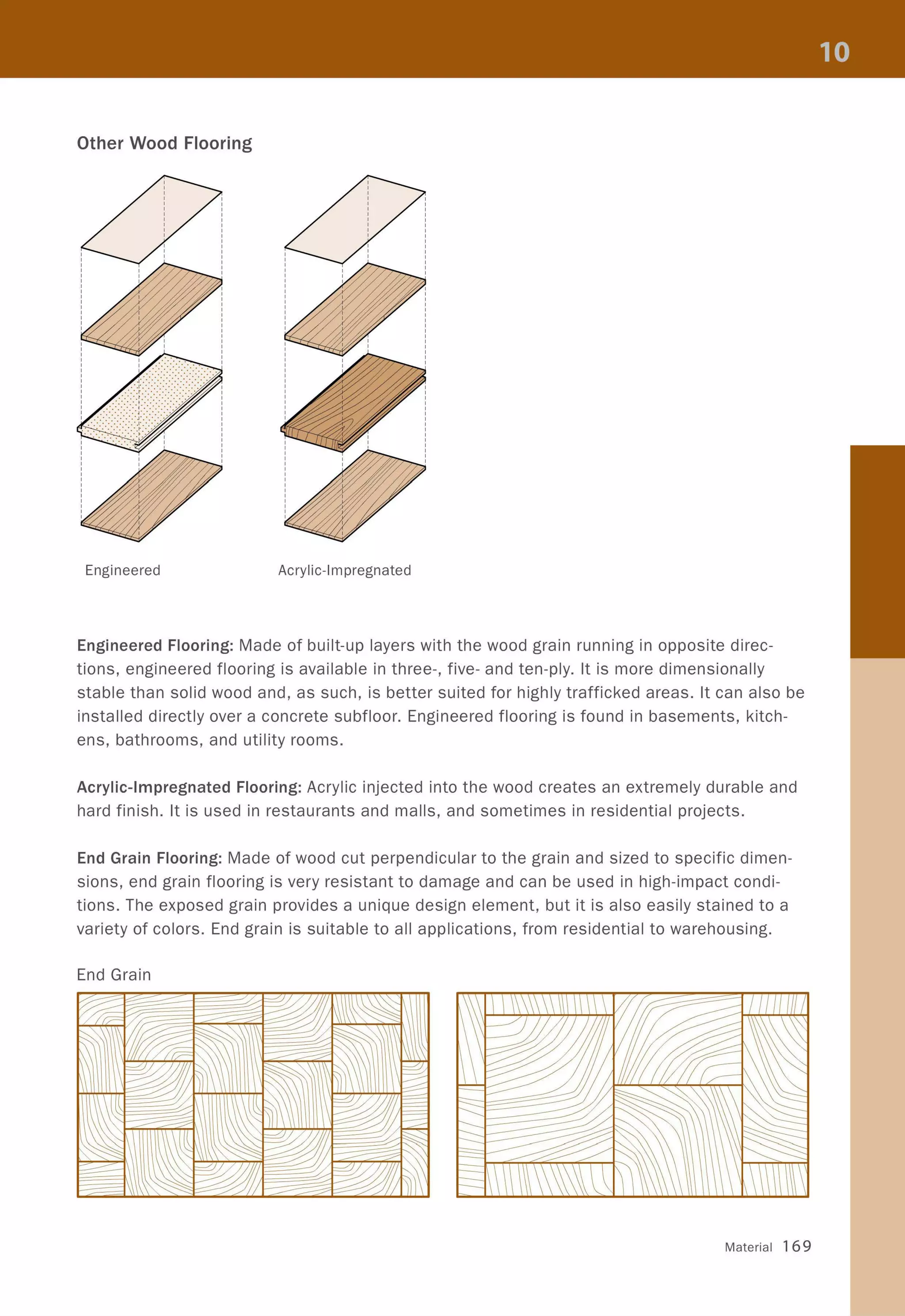Other Wood Flooring
Engineered Acrylic-I mpregnated
Engineered Flooring: Made of built-up layers with the wood grain running in opposite direc-
tions, engineered flooring is available in three-, five- and ten-ply. It is more dimensionally
stable than solid wood and, as such, is better suited for highly trafficked areas. It can also be
installed directly over a concrete subfloor. Engineered flooring is found in basements, kitch-
ens, bathrooms, and utility rooms.
Acrylic-Impregnated Flooring: Acrylic injected into the wood creates an extremely durable and
hard finish. It is used in restaurants and malls, and sometimes in residential projects.
End Grain Flooring: Made of wood cut perpendicular to the grain and sized to specific dimen-
sions, end grain flooring is very resistant to damage and can be used in high-impact condi-
tions. The exposed grain provides a unique design element, but it is also easily stained to a
variety of colors. End grain is suitable to all applications, from residential to warehousing.
End Grain
Material 169
 
