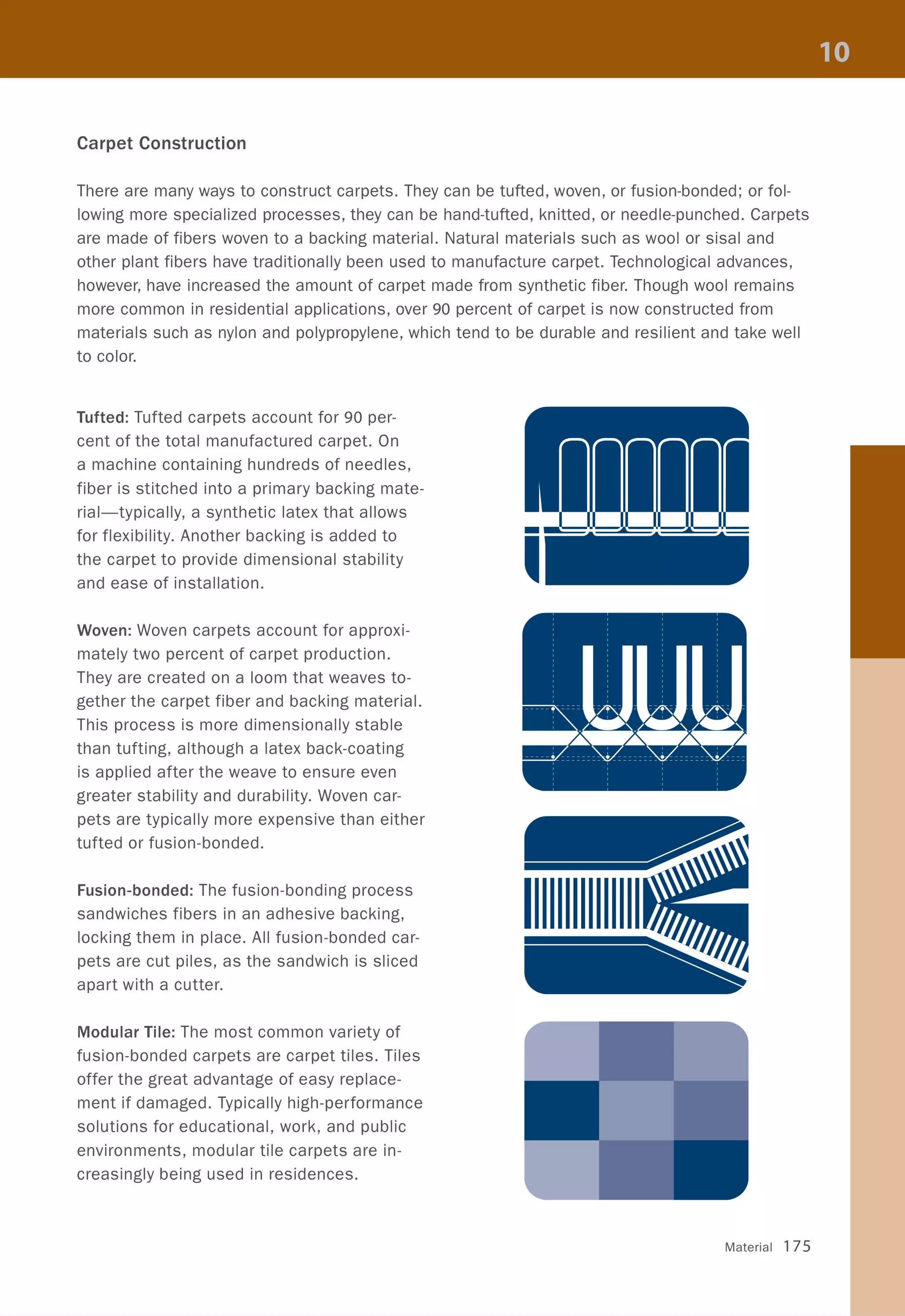 Carpet Construction
There are many ways to construct carpets. They can be tufted, woven, or fusion-bonded; or fol-
lowing more specialized processes, they can be hand-tufted, knitted, or needle-punched. Carpets
are made of fibers woven to a backing material. Natural materials such as wool or sisal and
other plant fibers have traditionally been used to manufacture carpet. Technological advances,
however, have increased the amount of carpet made from synthetic fiber. Though wool remains
more common in residential applications, over 90 percent of carpet is now constructed from
materials such as nylon and polypropylene, which tend to be durable and resilient and take well
to color.
Tufted: Tufted carpets account for 90 per-
cent of the total manufactured carpet. On
a machine containing hundreds of needles,
fiber is stitched into a primary backing mate-
rial-typically, a synthetic latex that allows
for flexibility. Another backing is added to
the carpet to provide dimensional stability
and ease of installation.
Woven: Woven carpets account for approxi-
mately two percent of carpet production.
They are created on a loom that weaves to-
gether the carpet fiber and backing material.
This process is more dimensionally stable
than tufting, although a latex back-coating
is applied after the weave to ensure even
greater stability and durability. Woven car-
pets are typically more expensive than either
tufted or fusion-bonded.
Fusion-bonded: The fusion-bonding process
sandwiches fibers in an adhesive backing,
locking them in place. All fusion-bonded car-
pets are cut piles, as the sandwich is sliced
apart with a cutter.
Modular Tile: The most common variety of
fusion-bonded carpets are carpet tiles. Tiles
offer the great advantage of easy replace-
ment if damaged. Typically high-performance
solutions for educational, work, and public
environments, modular tile carpets are in-
creasingly being used in residences.
111111111111111
Material 175
 