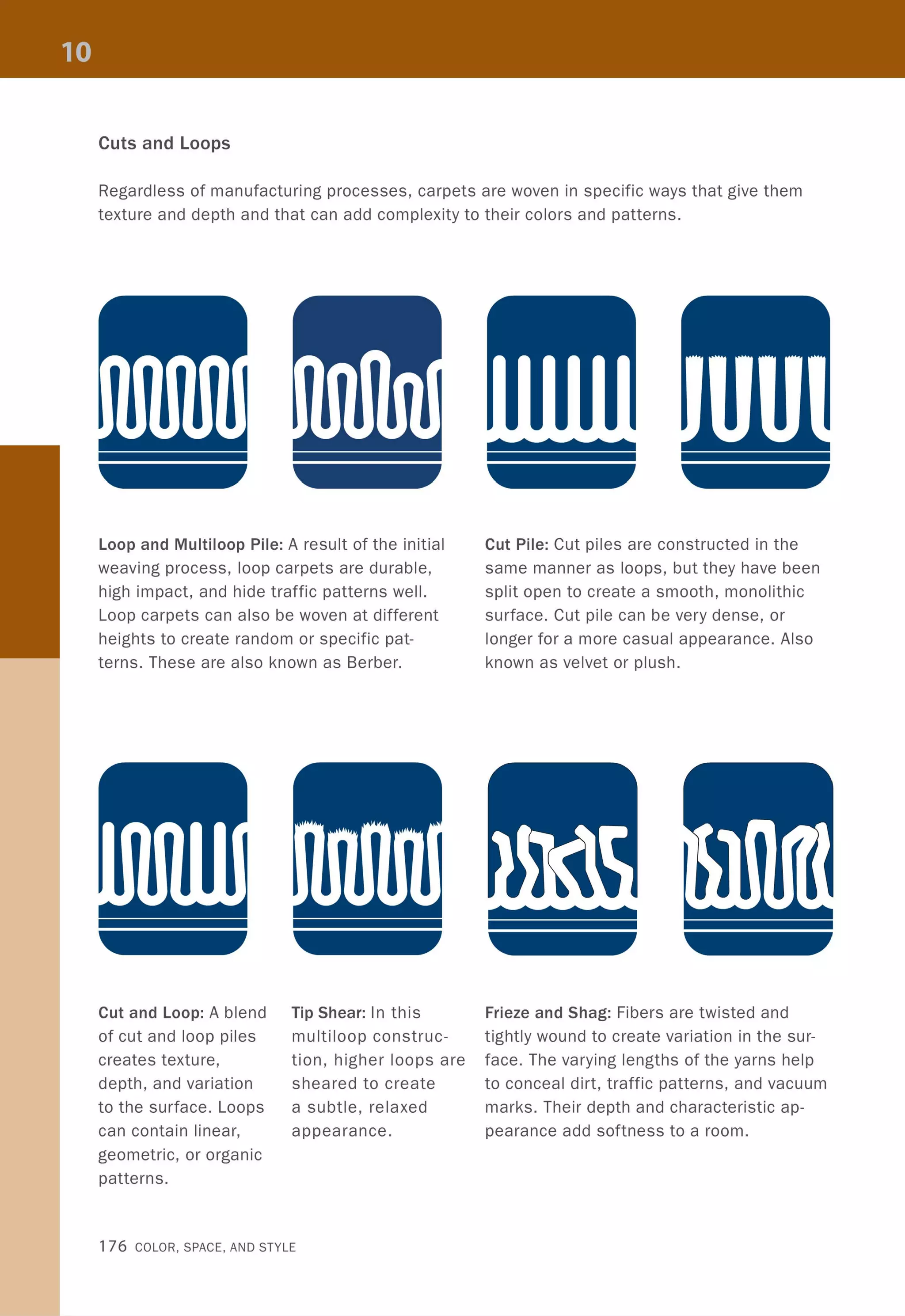 Cuts and Loops
Regardless of manufacturing processes, carpets are woven in specific ways that give them
texture and depth and that can add complexity to their colors and patterns.
Loop and Multiloop Pile: A result of the initial
weaving process, loop carpets are durable,
high impact, and hide traffic patterns well.
Loop carpets can also be woven at different
heights to create random or specific pat-
terns. These are also known as Berber.
Cut and Loop: A blend
of cut and loop piles
creates texture,
depth, and variation
to the surface. Loops
can contain linear,
geometric, or organic
patterns.
Tip Shear: In th iS
multi loop construc-
tion, higher loops are
sheared to create
a subtle, relaxed
appearance.
176 COLOR, SPACE, AND STYLE
Cut Pile: Cut piles are constructed in the
same manner as loops, but they have been
split open to create a smooth, monolithic
surface. Cut pile can be very dense, or
longer for a more casual appearance. Also
known as velvet or plush.
Frieze and Shag: Fibers are twisted and
tightly wound to create variation in the sur-
face. The varying lengths of the yarns help
to conceal dirt, traffic patterns, and vacuum
marks. Their depth and characteristic ap-
pearance add softness to a room.
 