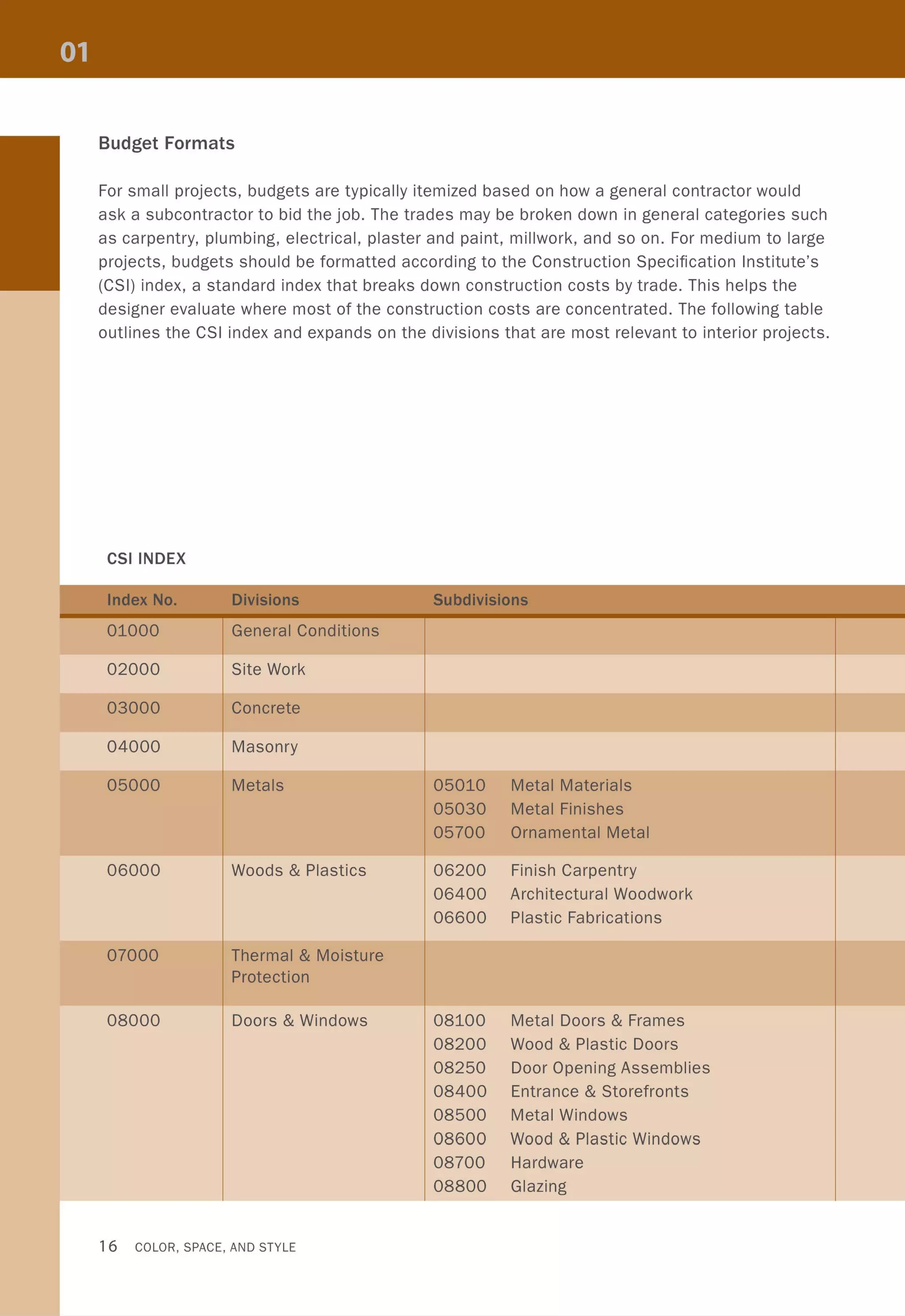 Budget Formats
For small projects, budgets are typically itemized based on how a general contractor would
ask a subcontractor to bid the job. The trades may be broken down in general categories such
as carpentry, plumbing, electrical, plaster and paint, millwork, and so on. For medium to large
projects, budgets should be formatted according to the Construction Specification Institute's
(CSI) index, a standard index that breaks down construction costs by trade. This helps the
designer evaluate where most of the construction costs are concentrated. The following table
outlines the CSI index and expands on the divisions that are most relevant to interior projects.
CSIINDEX
01000 General Conditions
02000 Site Work
03000 Concrete
04000 Masonry
05000 Metals 05010 Metal Materials
05030 Metal Finishes
05700 Ornamental Metal
06000 Woods & Plastics 06200 Finish Carpentry
06400 Architectural Woodwork
06600 Plastic Fabrications
07000 Thermal & Moisture
Protection
08000 Doors & Windows 08100 Metal Doors & Frames
08200 Wood & Plastic Doors
08250 Door Opening Assemblies
08400 Entrance & Storefronts
08500 Metal Windows
08600 Wood & Plastic Windows
08700 Hardware
08800 Glazing
16 COLOR, SPACE, AND STYLE
 