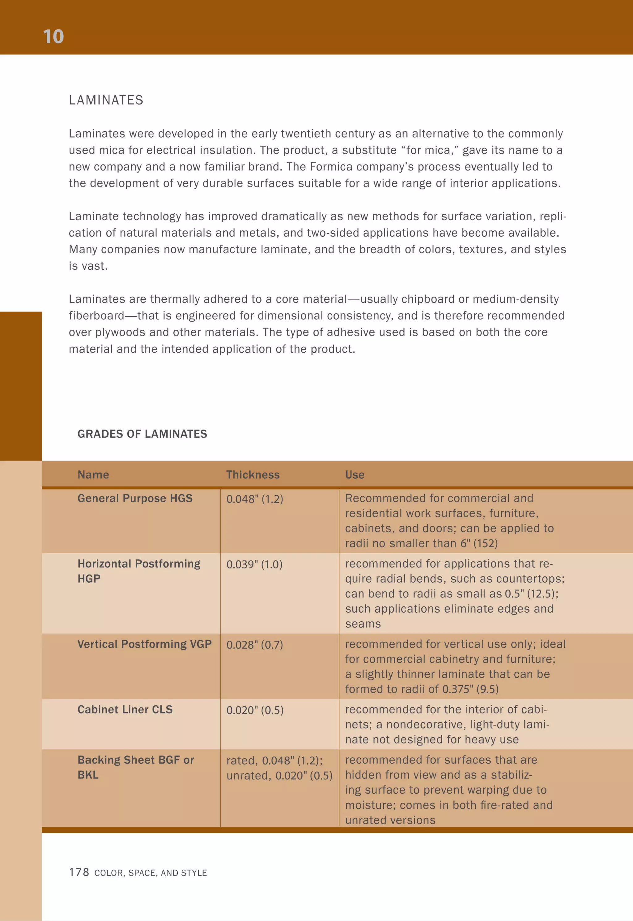 LAMINATES
Laminates were developed in the early twentieth century as an alternative to the commonly
used mica for electrical insulation. The product, a substitute "for mica," gave its name to a
new company and a now familiar brand. The Formica company's process eventually led to
the development of very durable surfaces suitable for a wide range of interior applications.
Laminate technology has improved dramatically as new methods for surface variation, repli-
cation of natural materials and metals, and two-sided applications have become available.
Many companies now manufacture laminate, and the breadth of colors, textures, and styles
is vast.
Laminates are thermally adhered to a core material-usually chipboard or medium-density
fiberboard-that is engineered for dimensional consistency, and is therefore recommended
over plywoods and other materials. The type of adhesive used is based on both the core
material and the intended application of the product.
GRADES OF LAMINATES
General Purpose HGS
Horizontal Postforming
HGP
0.048" (1.2)
0.039" (1.0)
Vertical Postforming VGP 0.028" (0.7)
Cabinet Liner CLS 0.020" (0.5)
Recommended for commercial and
residential work surfaces, furniture,
cabinets, and doors; can be applied to
radii no smaller than 6" (152)
recommended for applications that re-
quire radial bends, such as countertops;
can bend to radii as small as OS' (12.5);
such applications eliminate edges and
seams
recommended for vertical use only; ideal
for commercial cabinetry and furniture;
a slightly thinner laminate that can be
formed to radii of 0.375" (9.5)
recommended for the interior of cabi-
nets; a nondecorative, light-duty lami-
nate not designed for heavy use
Backing Sheet BGF or
BKL
rated, 0.048" (1.2); recommended for surfaces that are
178 COLOR, SPACE, AND STYLE
unrated, 0.020" (0.5) hidden from view and as a stabiliz-
ing surface to prevent warping due to
moisture; comes in both fire-rated and
unrated versions
 