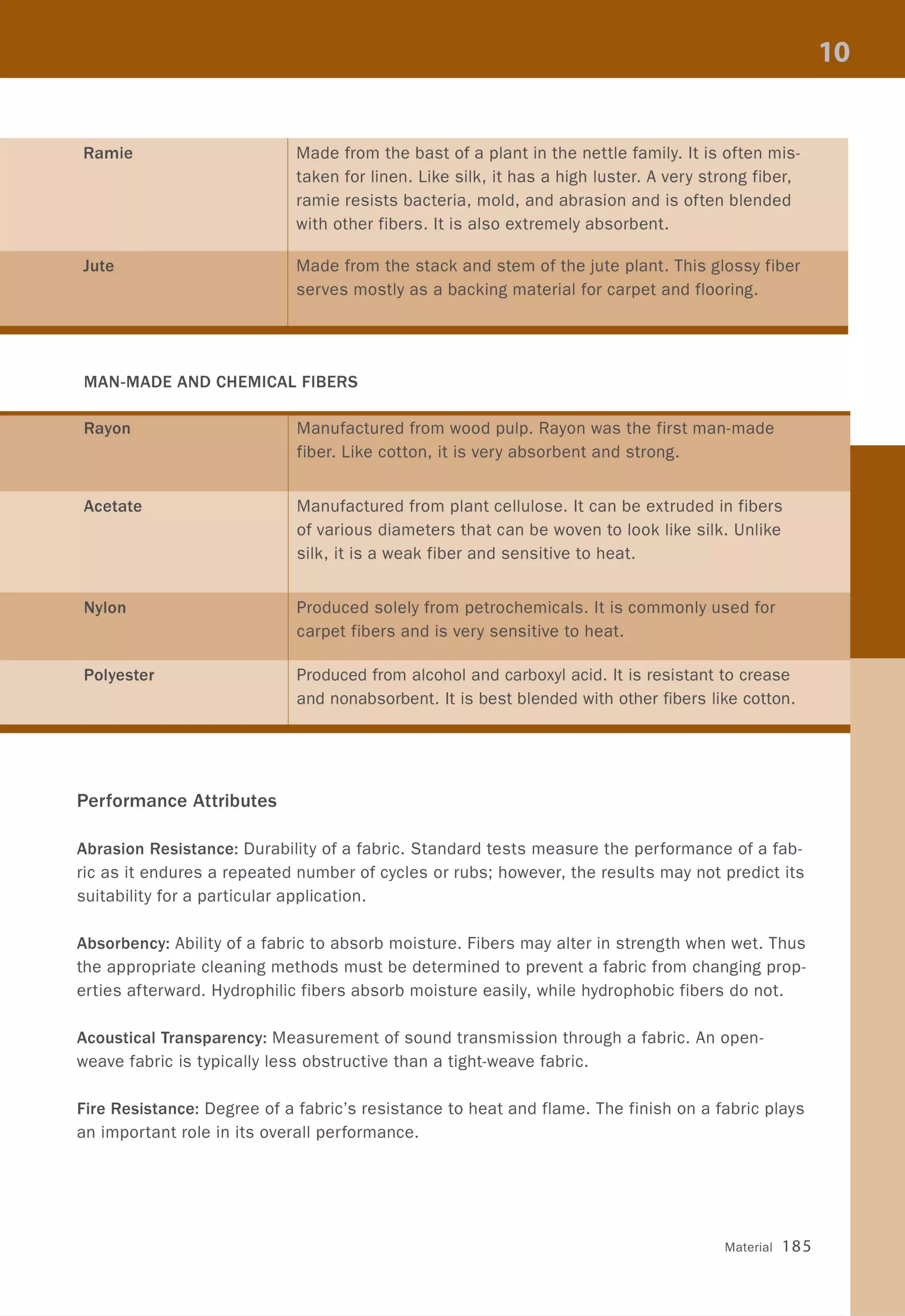 Ramie
Jute
Made from the bast of a plant in the nettle family. It is often mis-
taken for linen. Like silk, it has a high luster. A very strong fiber,
ramie resists bacteria, mold, and abrasion and is often blended
with other fibers. It is also extremely absorbent.
Made from the stack and stem of the jute plant. This glossy fiber
serves mostly as a backing material for carpet and flooring.
MAN-MADE AND CHEMICAL FIBERS
Rayon
Acetate
Nylon
Polyester
Performance Attributes
Manufactured from wood pulp. Rayon was the first man-made
fiber. Like cotton, it is very absorbent and strong.
Manufactured from plant cellulose. It can be extruded in fibers
of various diameters that can be woven to look like silk. Unlike
silk, it is a weak fiber and sensitive to heat.
Produced solely from petrochemicals. It is commonly used for
carpet fibers and is very sensitive to heat.
Produced from alcohol and carboxyl acid. It is resistant to crease
and nonabsorbent. It is best blended with other fibers like cotton.
Abrasion Resistance: Durability of a fabric. Standard tests measure the performance of a fab-
ric as it endures a repeated number of cycles or rubs; however, the results may not predict its
suitability for a particular application.
Absorbency: Ability of a fabric to absorb moisture. Fibers may alter in strength when wet. Thus
the appropriate cleaning methods must be determined to prevent a fabric from changing prop-
erties afterward. Hydrophilic fibers absorb moisture easily, while hydrophobic fibers do not.
Acoustical Transparency: Measurement of sound transmission through a fabric. An open-
weave fabric is typically less obstructive than a tight-weave fabric.
Fire Resistance: Degree of a fabric's resistance to heat and flame. The finish on a fabric plays
an important role in its overall performance.
Material 185
 