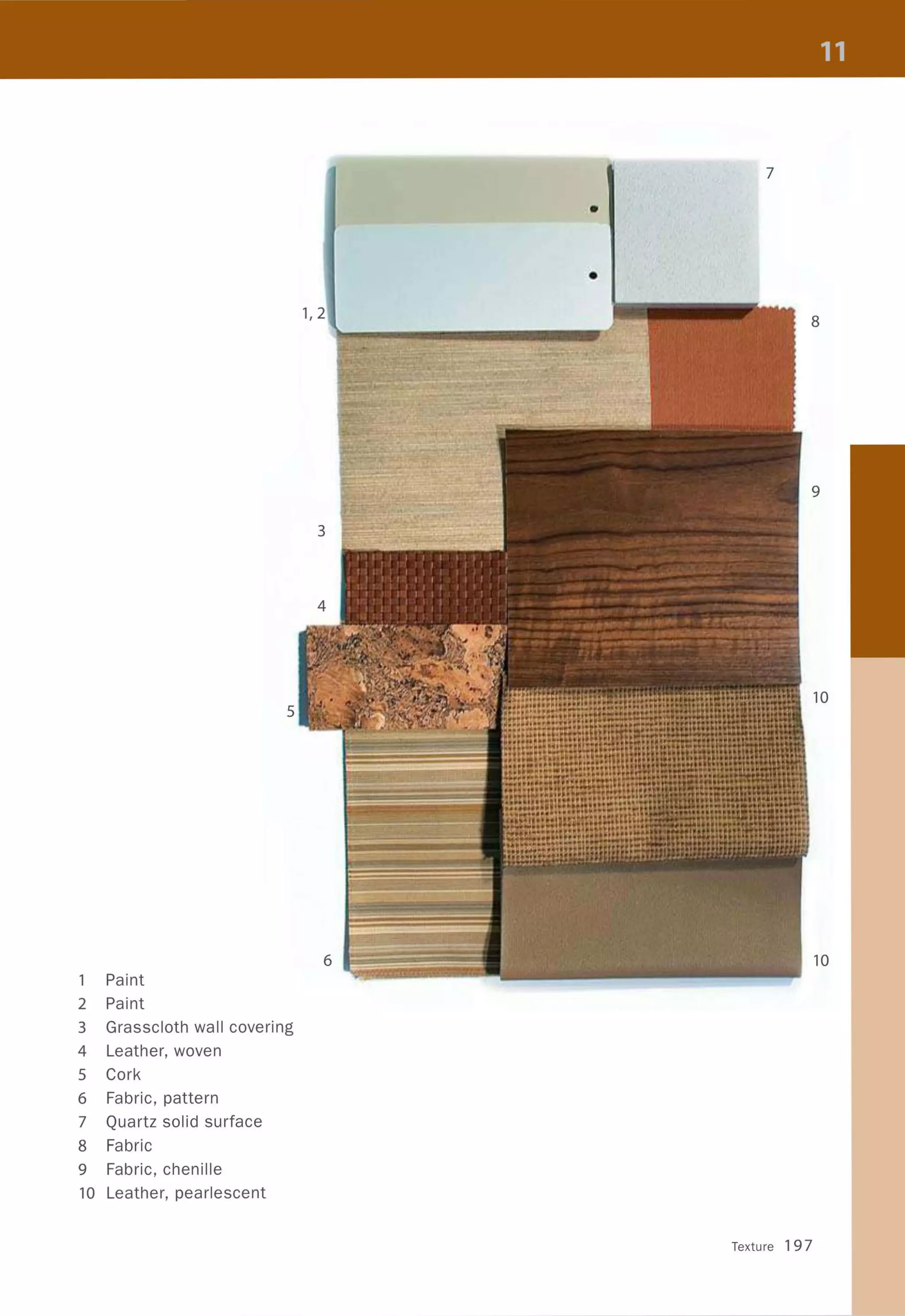 7
•
•
1,2
8
9
3
4
10
5
6 10
1 Paint
2 Paint
3 Grasscloth wall covering
4 Leather, woven
5 Cork
6 Fabric, pattern
7 Quartz solid surface
8 Fabric
9 Fabric, chenille
10 Leather, pearlescent
Texture 197
 