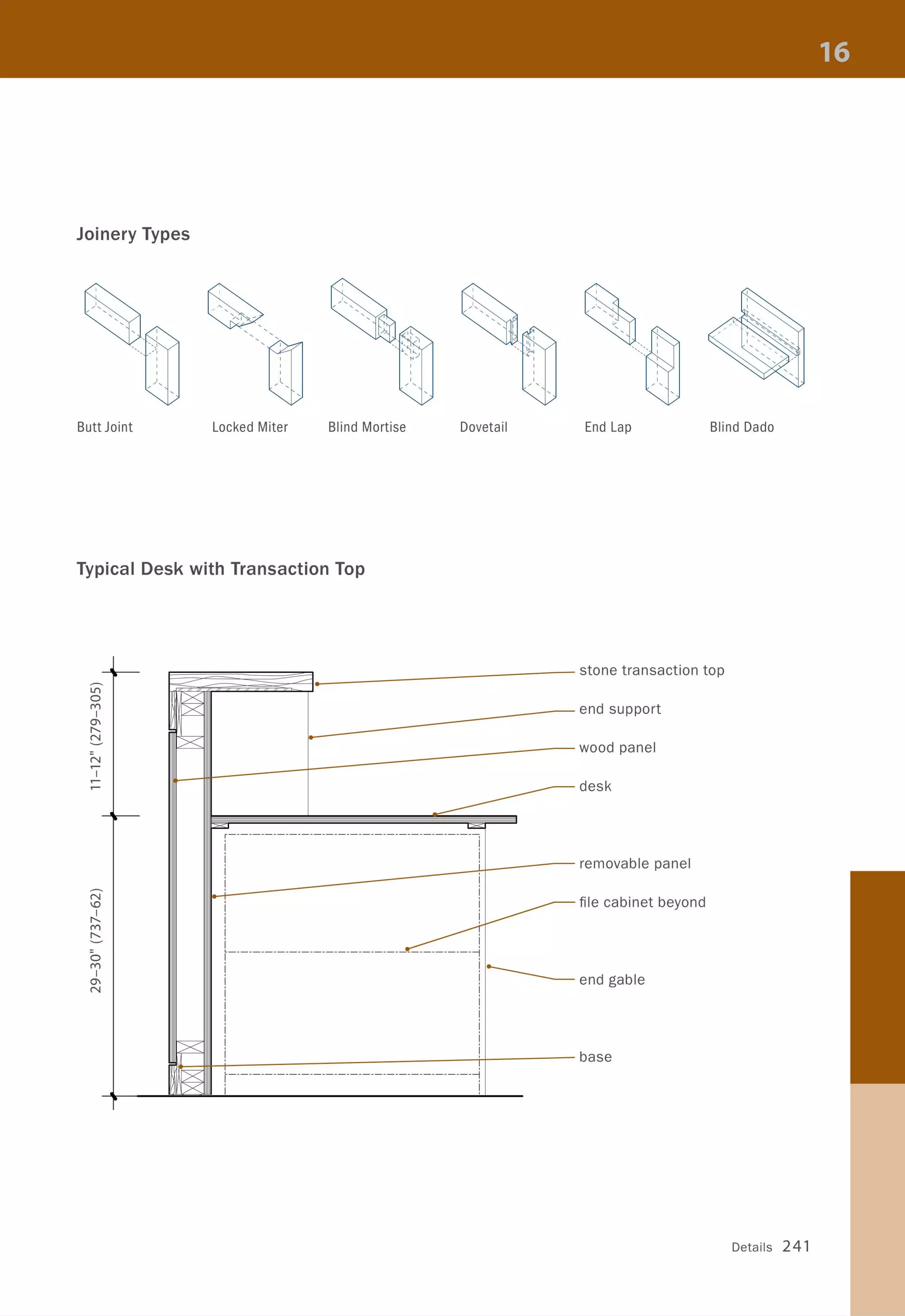 Joinery Types
Butt Joint
" ,
"-- " ~I,
,
,
,
~,
, ,
,
,
~,
Locked Miter Blind Mortise
Typical Desk with Transaction Top
Dovetail
~
"
~ ,
"
v
, ,
,
" ,
- ---:'- I
End Lap Blind Dado
=l/)
~
0
~~~~~~~~~••_____- - - - - - - - - - stone transaction top
M
I
0'1
"N~
N
~
I
~
~
o
M
I
0'1
N
~
I---
IeIIJID<
1. . .- - - - - - - - - - - - - - - end support
_----+---------------wood panel
r----------------------------------------,
, I
I ,
, I
J!_-------------ti: 1----removable panel
: i ----- file cabinet beyond
i _~i ____, I
I ,L ________________________________________ ~
------ end gable
_
~------------------------rr_------- base
: !1----------------------------------------:
, I
I ,
Details 241
 