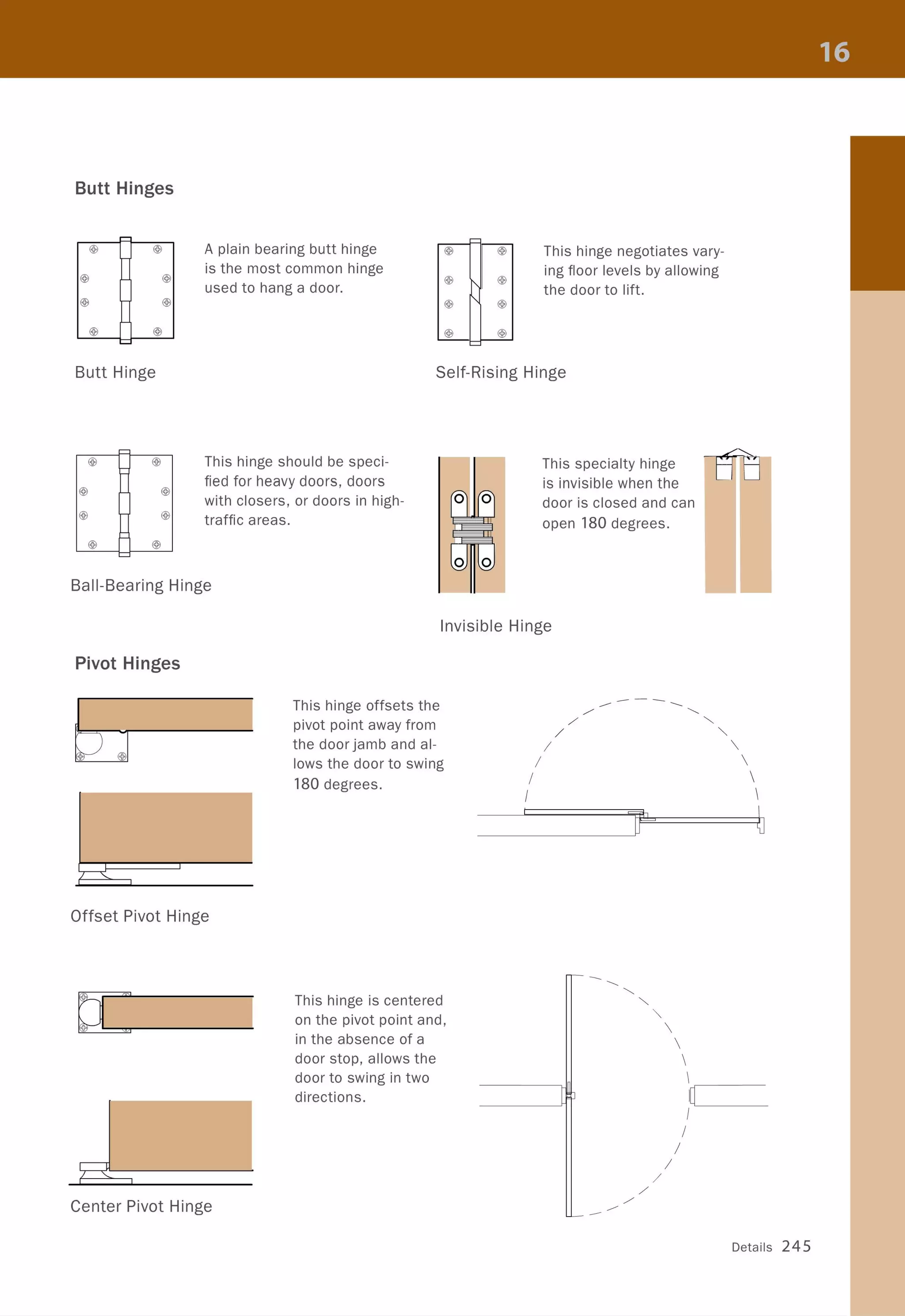 Butt Hinges
~
@ @
r--
@ L @
@ r-- @
I-
@ @
'---
A plain bearing butt hinge
is the most common hinge
used to hang a door.
@
@
@
@
~
~
~
'---
@
@
@
@
This hinge negotiates vary-
ing floor levels by allowing
the door to lift.
Butt Hinge Self-Rising Hinge
r-
@
=
@ I-
@ -
@
t=
'---
@
@
@
@
This hinge should be speci-
fied for heavy doors, doors
with closers, or doors in high-
traffic areas.
Bali-Bearing Hinge
This specialty hinge --eFt:!is invisible when the
door is closed and can
open 180 degrees.
Invisible Hinge
Pivot Hinges
Offset Pivot Hinge
D::
Center Pivot Hinge
This hinge offsets the
pivot point away from
the door jamb and al-
lows the door to swing
180 degrees.
This hinge is centered
on the pivot point and,
in the absence of a
door stop, allows the
door to swing in two
directions.
/
/
I
/
/
.-/
/'
"---
"
"



____r ~
~
------
"'"
""



d
I
/
/
/
/
/'
.-/
----~
Details 245
 