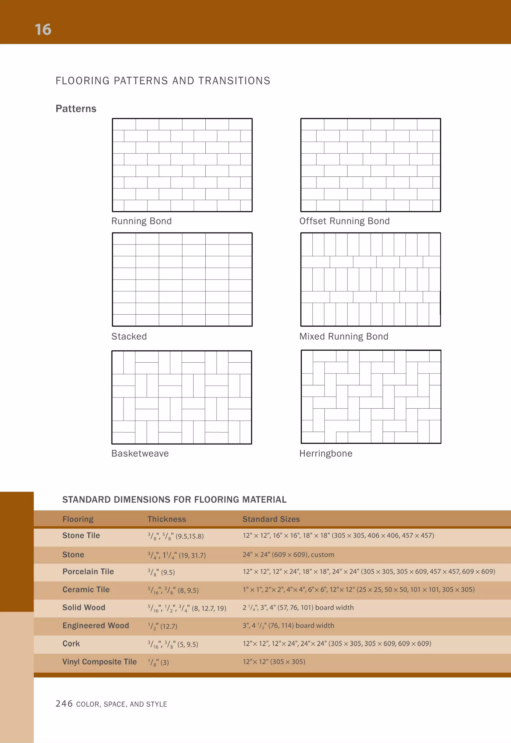 FLOORING PATTERNS AND TRANSITIONS
Patterns
Running Bond Offset Running Bond
I I I I I
I I I I I
Stacked Mixed Running Bond
f--
-
r--
Basketweave Herringbone
STANDARD DIMENSIONS FOR FLOORING MATERIAL
12" x 12", 16" x 16", 18" x 18" (305 x 305, 406 x 406, 457 x 457)
Stone 24" x 24" (609 x 609), custom
Porcelain Tile 12" x 12", 12" x 24",18" x 18",24" x 24" (305 x 305, 305 x 609, 457 x 457, 609 x 609)
Ceramic Tile 51 " 31 "(8 9 5)16' 8 I '
1" xl", 2"x 2", 4"x 4", 6"x 6", 12"x 12" (25 x 25, 50 x 50, 101 x 101,305 x 305)
Solid Wood 51 " '1 " 31 "(8 12 7 19)16' 2 1 4 , ., 2 '/."', 3", 4" (57, 76, 101) board width
Engineered Wood 3",4 '/," (76, 114) board width
Cork 12"x 12", 12"x 24", 24"x 24" (305 x 305, 305 x 609, 609 x 609)
Vinyl Composite Tile 12"x 12" (305 x 305)
246 COLOR, SPACE, AND STYLE
 