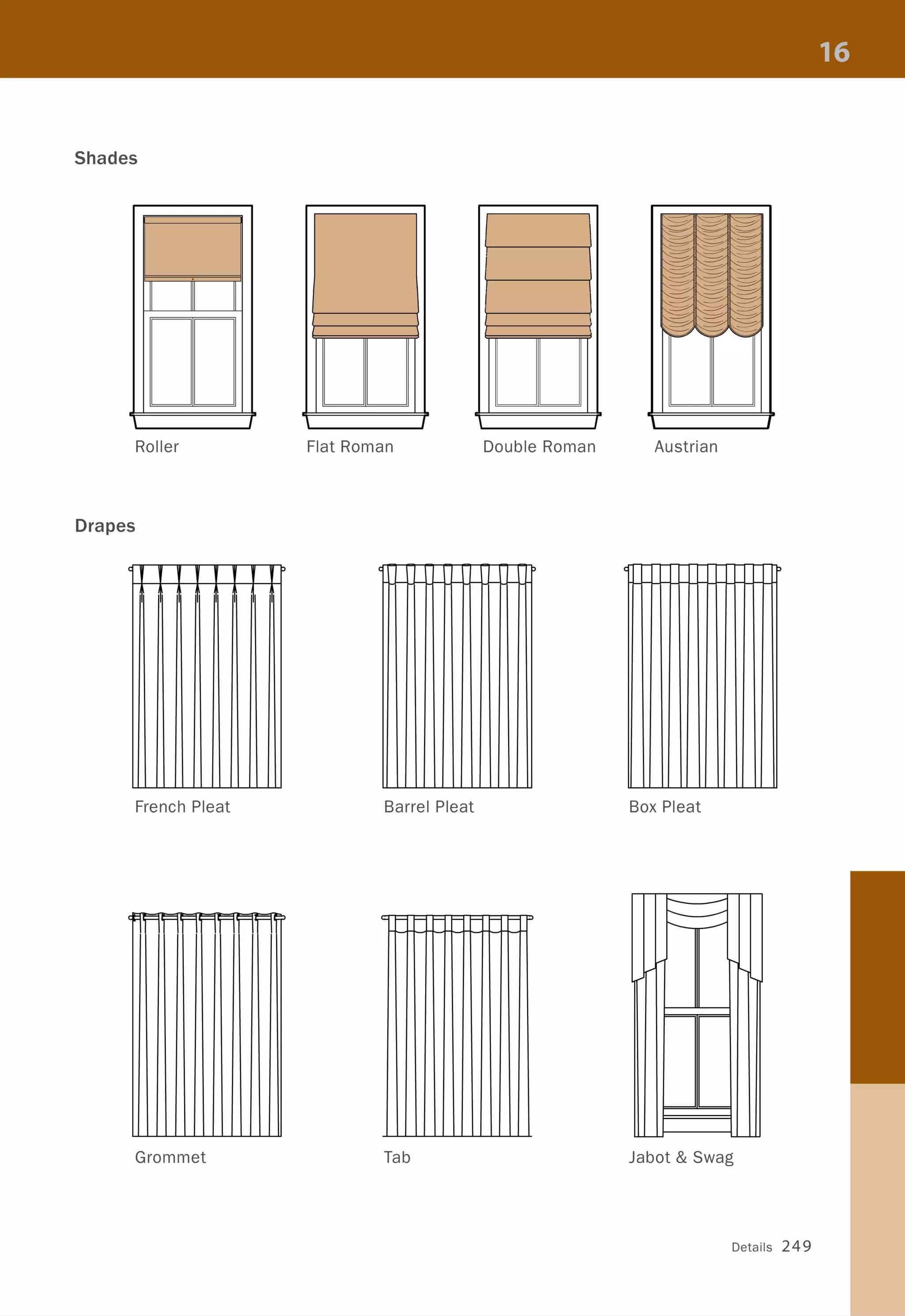 Shades
Roller Flat Roman Double Roman Austrian
Drapes
p
French Pleat Barrel Pleat Box Pleat
I-
?
r--
--r--.
---
~r-r-r----r-r'
---
Grommet Tab Jabot & Swag
Details 249
 
