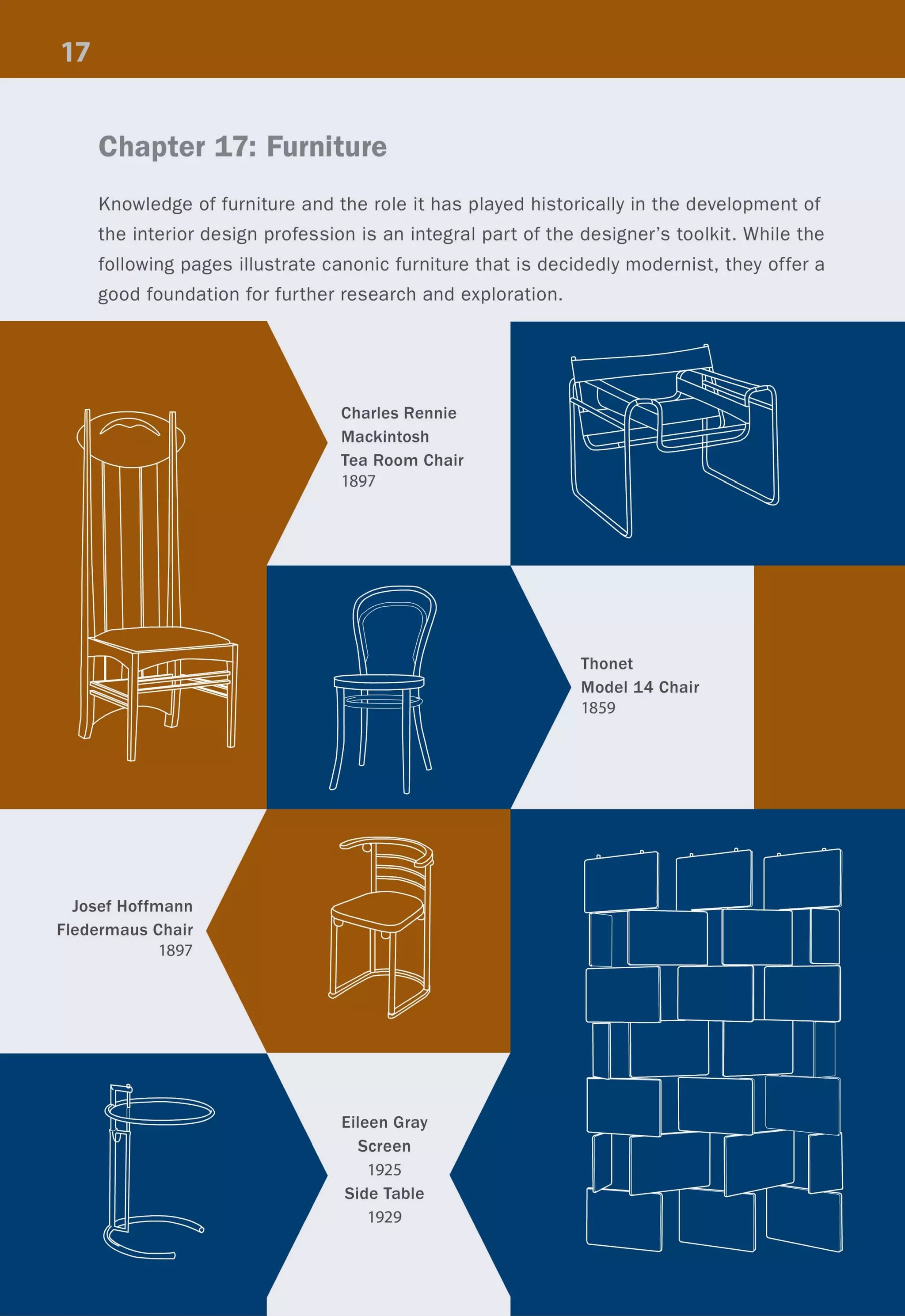 Chapter 17: Furniture
Knowledge of furniture and the role it has played historically in the development of
the interior design profession is an integral part of the designer's toolkit. While the
following pages illustrate canonic furniture that is decidedly modernist, they offer a
good foundation for further research and exploration.
Josef Hoffmann
Fledermaus Chair
1897
Charles Rennie
Mackintosh
Tea Room Chair
1897
Eileen Gray
Screen
1925
Side Table
1929
Thonet
Model 14 Chair
1859
 