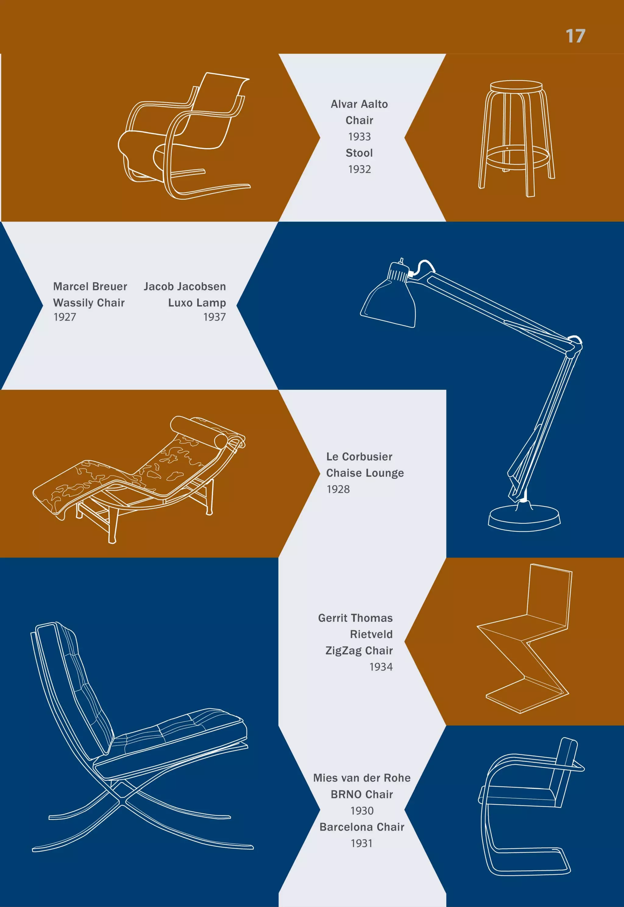 Marcel Breuer
Wassily Chair
1927
Jacob Jacobsen
Luxo Lamp
1937
Alvar Aalto
Chair
1933
Stool
1932
Le Corbusier
Chaise Lounge
1928
Gerrit Thomas
Rietveld
ZigZag Chair
1934
BRNO Chair
1930
1931
 