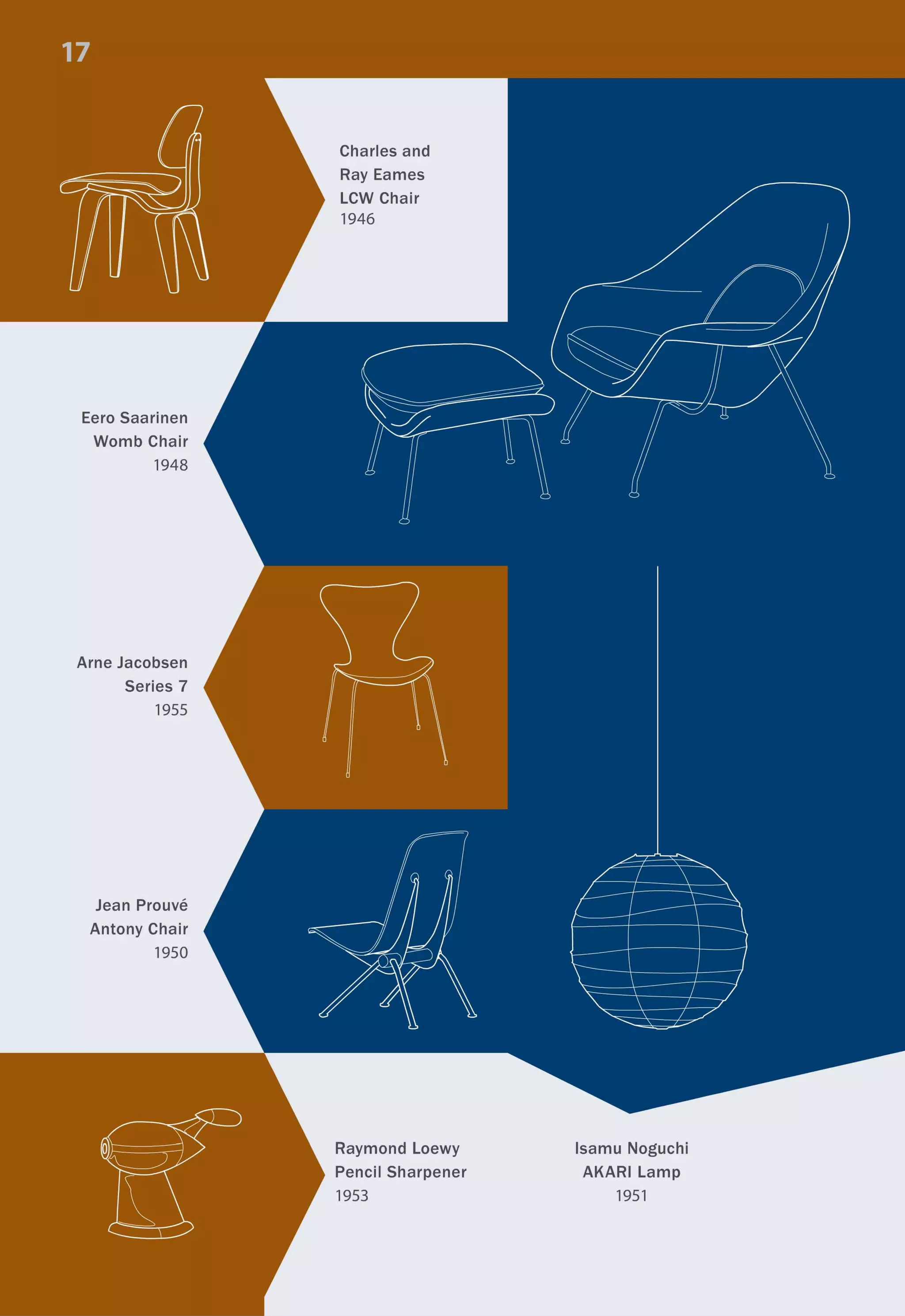 Eero Saarinen
Womb Chair
1948
Arne Jacobsen
Series 7
1955
Jean Prouve
Antony Chair
1950
Charles and
Ray Eames
LCW Chair
1946
Raymond Loewy
Pencil Sharpener
1953
Isamu Noguchi
AKARI Lamp
1951
 