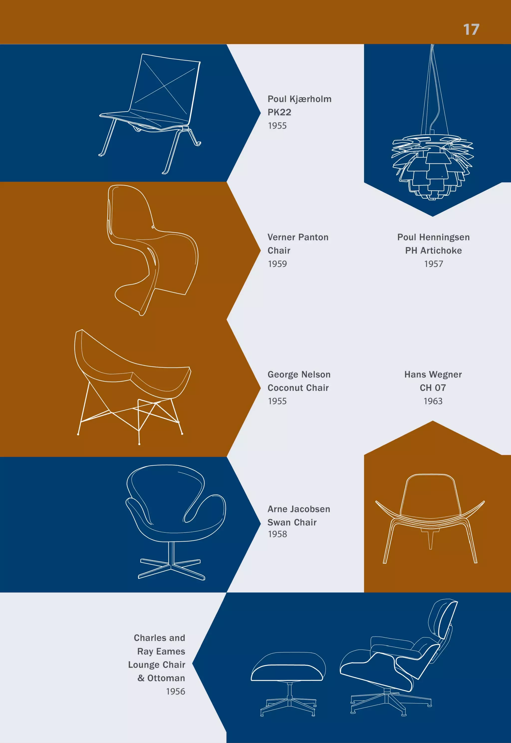 Charles and
Ray Eames
Lounge Chair
& Ottoman
1956
Poul Kjrerholm
PK22
1955
Verner Panton
Chair
1959
George Nelson
Coconut Chair
1955
Arne Jacobsen
Swan Chair
1958
Poul Henningsen
PH Artichoke
1957
Hans Wegner
CH 07
1963
 