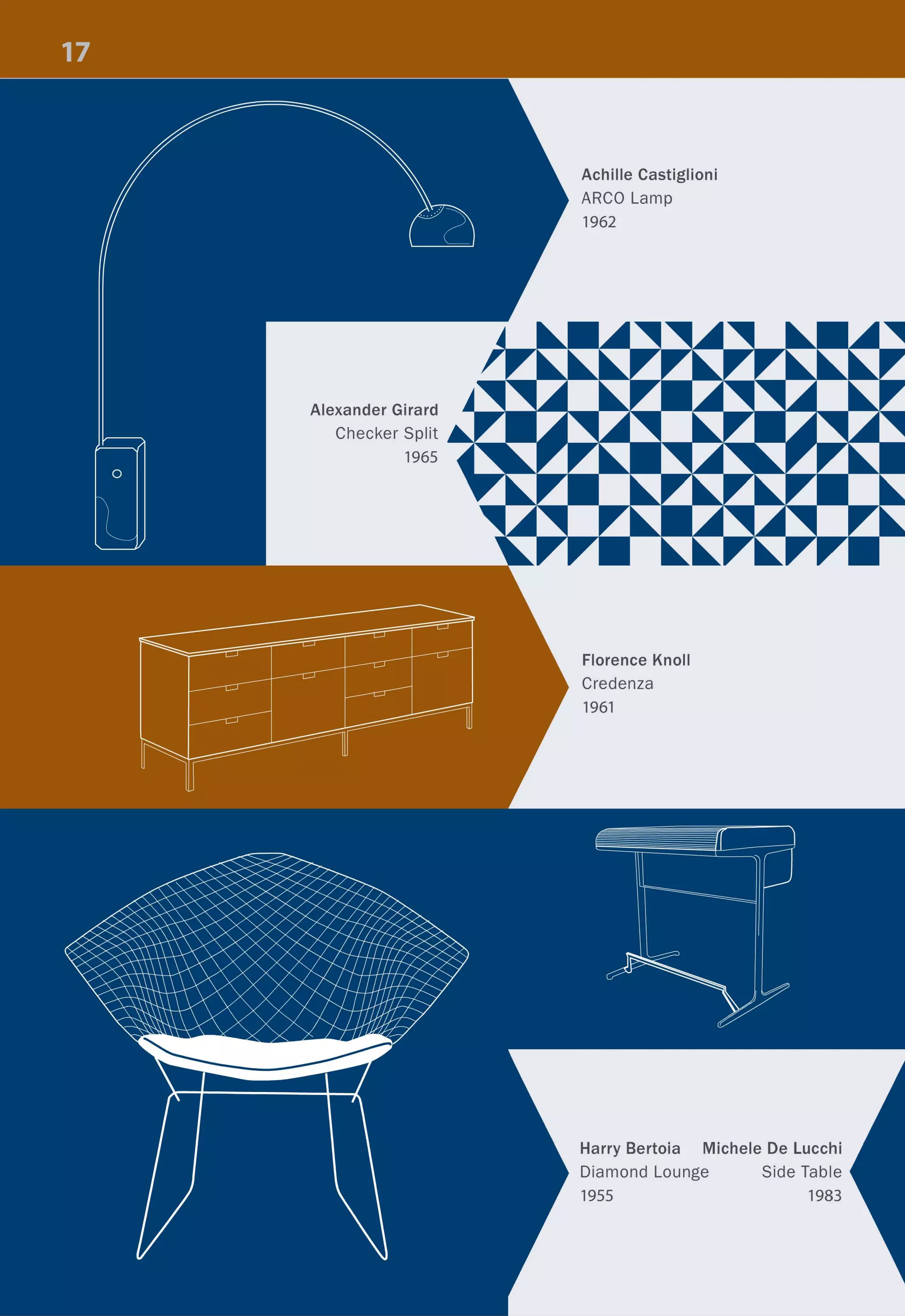 Alexander Girard
Checker Split
1965
Achille Castiglioni
ARCO Lamp
1962
Florence Knoll
Credenza
1961
Harry Bertoia Michele De Lucchi
Diamond Lounge Side Table
1955 1983
 