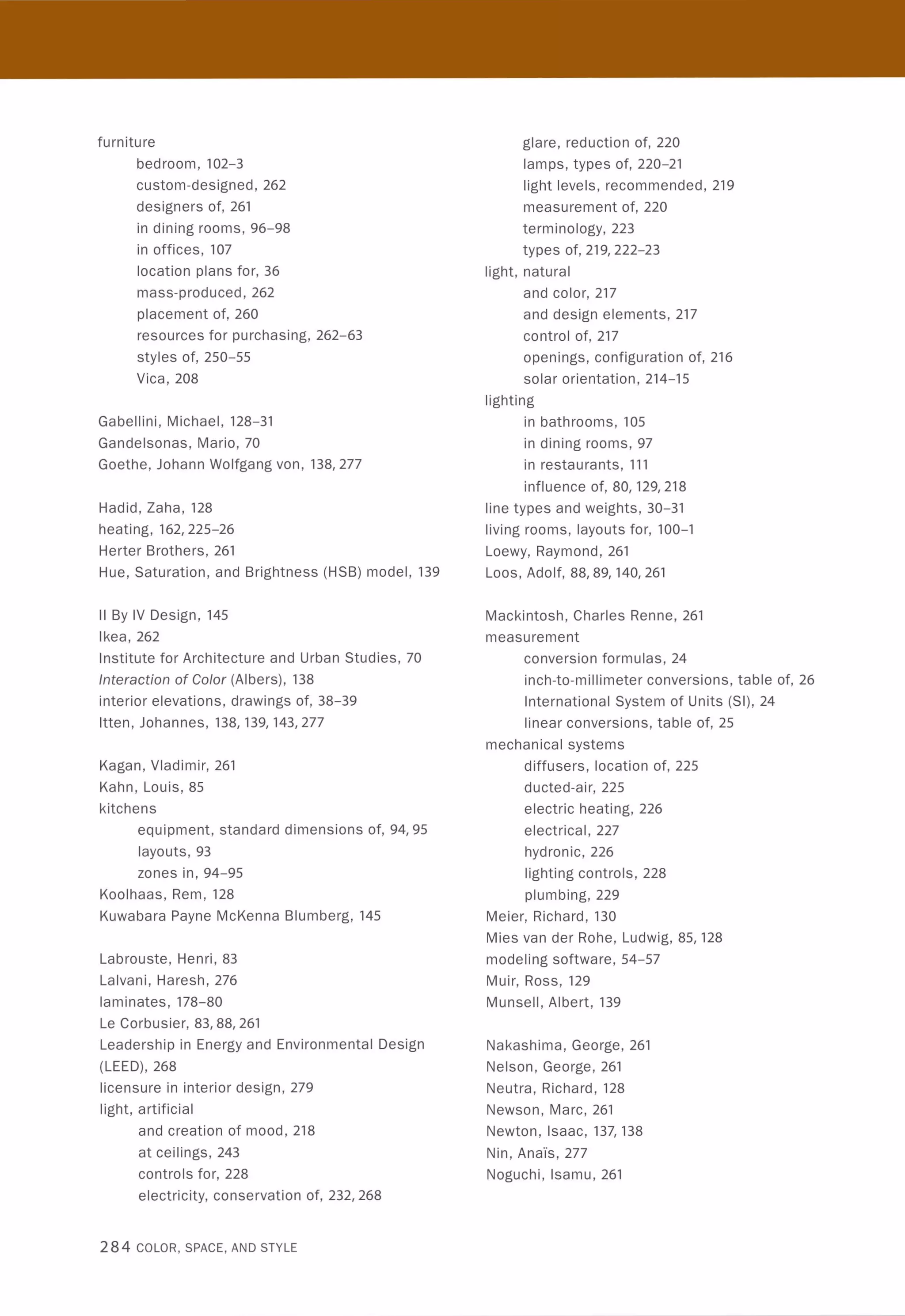 furniture
bedroom, 102-3
custom-designed, 262
designers of, 261
in dining rooms, 96-98
in offices, 107
location plans for, 36
mass-produced,262
placement of, 260
resources for purchasing, 262-63
styles of, 250-55
Vica, 208
Gabellini, Michael, 128-31
Gandelsonas, Mario, 70
Goethe, Johann Wolfgang von, 138,277
Hadid, Zaha, 128
heating, 162,225-26
Herter Brothers, 261
Hue, Saturation, and Brightness (HSB) model, 139
II By IV Design, 145
Ikea, 262
Institute for Architecture and Urban Studies, 70
Interaction of Color (Albers), 138
interior elevations, drawings of, 38-39
Itten, Johannes, 138,139,143,277
Kagan, Vladimir, 261
Kahn, Louis, 85
kitchens
equipment, standard dimensions of, 94,95
layouts, 93
zones in, 94-95
Koolhaas, Rem, 128
Kuwabara Payne McKenna Blumberg, 145
Labrouste, Henri, 83
Lalvani, Haresh , 276
laminates, 178-80
Le Corbusier, 83,88,261
Leadership in Energy and Environmental Design
(LEED), 268
licensure in interior design, 279
light, artificial
and creation of mood, 218
at ceilings, 243
controls for, 228
electricity, conservation of, 232,268
284 COLOR, SPACE, AND STYLE
glare, reduction of, 220
lamps, types of, 220-21
light levels, recommended, 219
measurement of, 220
terminology, 223
types of, 219,222-23
light, natura I
and color, 217
and design elements, 217
control of, 217
openings, configuration of, 216
solar orientation, 214-15
lighting
in bathrooms, 105
in dining rooms, 97
in restaurants, 111
influence of, 80,129,218
line types and weights, 30-31
living rooms, layouts for, 100-1
Loewy, Raymond, 261
Loos, Adolf, 88,89, 140,261
Mackintosh, Charles Renne, 261
measurement
conversion formulas, 24
inch-to-millimeter conversions, table of, 26
International System of Units (SI), 24
linear conversions, table of, 25
mechanical systems
diffusers, location of, 225
ducted-air, 225
electric heating, 226
electrical,227
hydronic, 226
lighting controls, 228
plumbing, 229
Meier, Richard, 130
Mies van der Rohe, Ludwig, 85, 128
modeling software, 54-57
Muir, Ross, 129
Munsell, Albert, 139
Nakashima, George, 261
Nelson, George, 261
Neutra, Richard, 128
Newson, Marc, 261
Newton, Isaac, 137,138
Nin, Ana'ls, 277
Noguchi, Isamu, 261
 