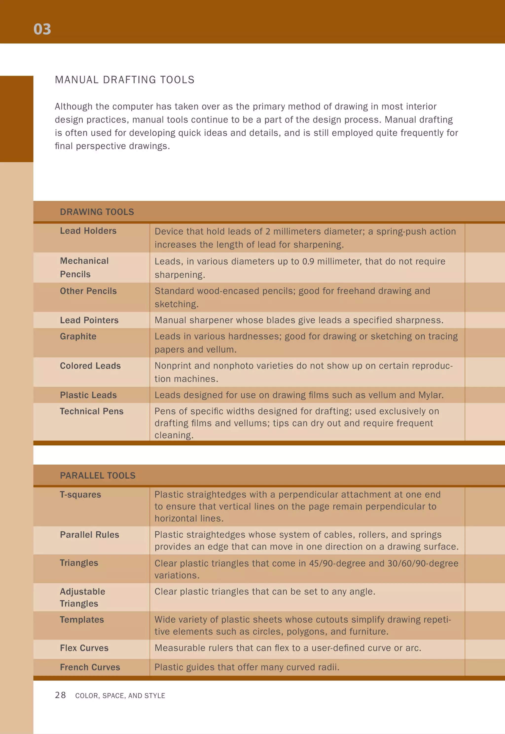 MANUAL DRAFTING TOOLS
Although the computer has taken over as the primary method of drawing in most interior
design practices, manual tools continue to be a part of the design process. Manual drafting
is often used for developing quick ideas and details, and is still employed quite frequently for
final perspective drawings.
Lead Holders
Mechanical
Pencils
Other Pencils
Lead Pointers
Graphite
Colored Leads
Plastic Leads
Technical Pens
T-squares
Parallel Rules
Triangles
Adjustable
Triangles
Templates
Flex Curves
French Curves
Device that hold leads of 2 millimeters diameter; a spring-push action
increases the length of lead for sharpening.
Leads, in various diameters up to 0.9 millimeter, that do not require
sharpening.
Standard wood-encased pencils; good for freehand drawing and
sketching.
Manual sharpener whose blades give leads a specified sharpness.
Leads in various hardnesses; good for drawing or sketching on tracing
papers and vellum.
Nonprint and nonphoto varieties do not show up on certain reproduc-
tion machines.
Leads designed for use on drawing films such as vellum and Mylar.
Pens of specific widths designed for drafting; used exclusively on
drafting films and vellums; tips can dry out and require frequent
cleanin .
Plastic straightedges with a perpendicular attachment at one end
to ensure that vertical lines on the page remain perpendicular to
horizontal lines.
Plastic straightedges whose system of cables, rollers, and springs
provides an edge that can move in one direction on a drawing surface.
Clear plastic triangles that come in 4S/90-degree and 30/60/90-degree
variations.
Clear plastic triangles that can be set to any angle.
Wide variety of plastic sheets whose cutouts simplify drawing repeti-
tive elements such as circles, polygons, and furniture.
Measurable rulers that can flex to a user-defined curve or arc.
Plastic guides that offer many curved radii.
28 COLOR, SPACE, AND STYLE
 
