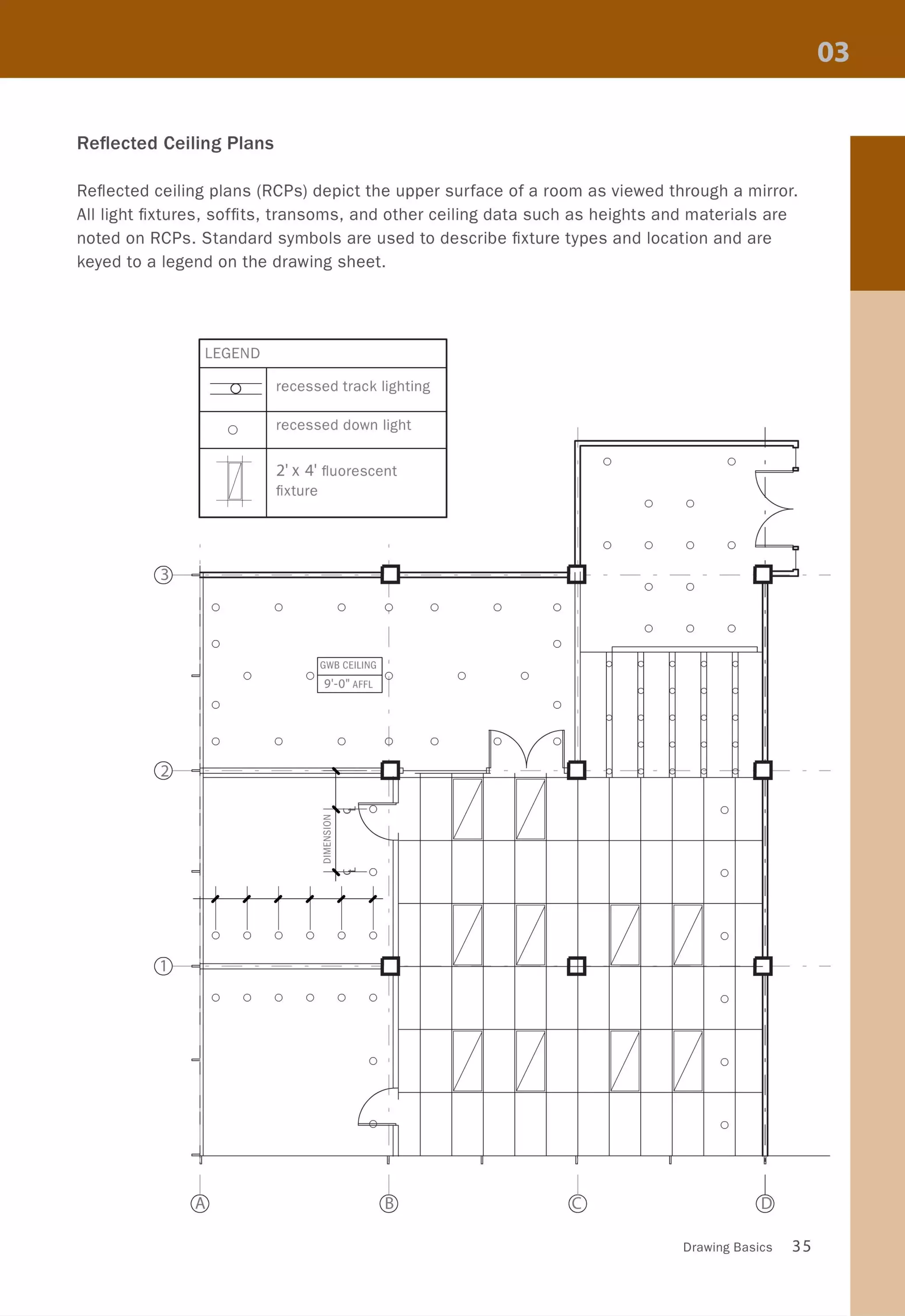 Reflected Ceiling Plans
Reflected ceiling plans (RCPs) depict the upper surface of a room as viewed through a mirror.
All light fixtures, soffits, transoms, and other ceiling data such as heights and materials are
noted on RCPs. Standard symbols are used to describe fixture types and location and are
keyed to a legend on the drawing sheet.
LEGEND
o recessed track lighting
0 recessed down light
I
! 2' X 4' fluorescent
, 0 0 ,
fixture I
0 0, ,
, , I 0 0 0 0
,
r
3 '1- - - - - -
- [; - -
T • • 0 0
0 0 0 Q 0 0 0 , ,
I o I
0 0 0
I0
GWB CEILING
, , ,
= 0 0
9'-0" AFFL
I
0 0
I I
0 0, , ,
0 0 0 ~ 0
y I I
2
,.. - - { 1- ( 1- -- - - - - - - -
1
0 ~. ".~ 0 ,
z
0
I
en
z
w.J
::E
Cl , ,
= 0
I
0
I
,
0 ~ ~ 0
,
0 0 0 0 0 o I 0
I
1
r" ,.M ,. )- -- - - -
L.~ L
-
0
10 0 0 0 0 0
, ,
I I
I II I 0= o ' 0
,
~
I
,
I
0
I
u
Drawing Basics 35
 