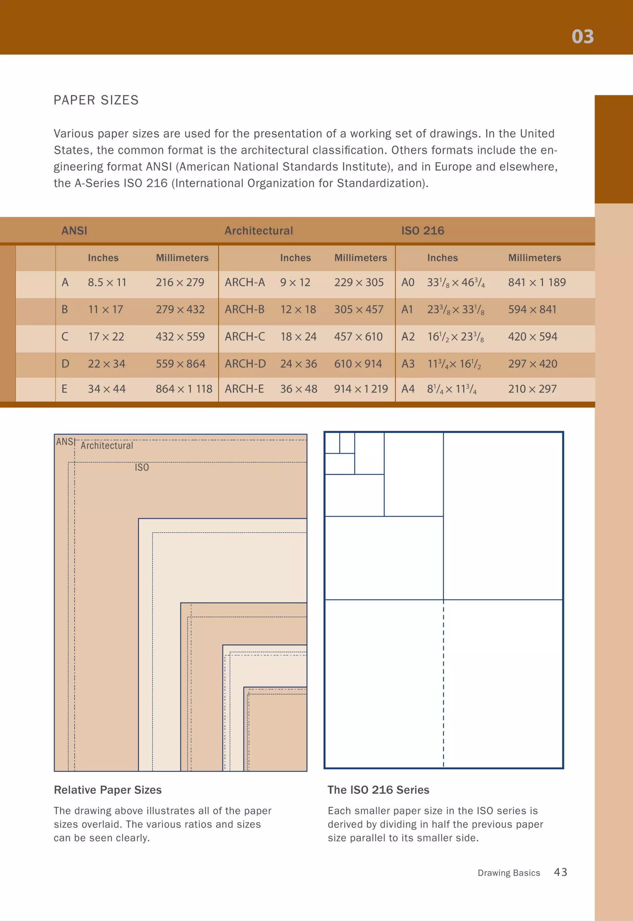 PAPER SIZES
Various paper sizes are used for the presentation of a working set of drawings. In the United
States, the common format is the architectural classification. Others formats include the en-
gineering format ANSI (American National Standards Institute), and in Europe and elsewhere,
the A-Series ISO 216 (International Organization for Standardization).
Inches Millimeters Inches
A 8.5 x 11 216 x 279 ARCH-A 9 x 12
B 11 x 17 279 x 432 ARCH-B 12 x 18
C 17 x 22 432 x 559 ARCH-C 18 x 24
D 22x34 559 x 864 ARCH-D 24x36
E 34x44 864 x 1 118 ARCH-E 36 x48
ANS~ ----c-------------------------------------------
! Architectural,,
-~----------------------------------------------------------------------------------------------------------------------
ISO
..r:-.::.-:-.::.-:-.::.-:-.::.-:-.::.-:-.::.-:-.::.-:-.:
,r:-----------------------------
:'
i:
:'
i::,
i::,
!::,
!::,
!::,
!:
Relative Paper Sizes
The drawing above illustrates all of the paper
sizes overlaid. The various ratios and sizes
can be seen clearly.
Millimeters Inches Millimeters
229 x 305 AO 331
/ 8 x 46% 841 x 1 189
305 x 457 A1 23% x 33% 594 x 841
457 x 610 A2 161
/ 2 x 23% 420 x 594
610 x 914 A3 11%x 161
/ 2 297 x 420
914x1219 A4 81
/ 4 X 11% 210 x 297
The ISO 216 Series
Each smaller paper size in the ISO series is
derived by dividing in half the previous paper
size parallel to its smaller side.
Drawing Basics 43
 