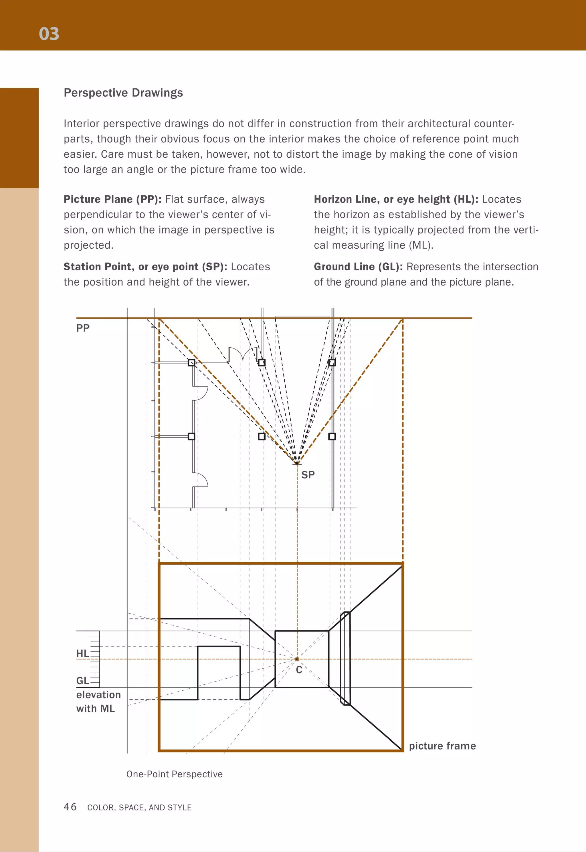 Perspective Drawings
Interior perspective drawings do not differ in construction from their architectural counter-
parts, though their obvious focus on the interior makes the choice of reference point much
easier. Care must be taken, however, not to distort the image by making the cone of vision
too large an angle or the picture frame too wide.
Picture Plane (PP): Flat surface, always
perpendicular to the viewer's center of vi-
sion, on which the image in perspective is
projected.
Horizon Line, or eye height (HL): Locates
the horizon as established by the viewer's
height; it is typically projected from the verti-
cal measuring line (ML).
Station Point, or eye point (SP): Locates
the position and height of the viewer.
Ground Line (GL): Represents the intersection
of the ground plane and the picture plane.
pp ' ~ i', , ,; I 'I ~ 11/'/ ,'!r'~, I  I  I   I I I I ~ 1 ,
I '" I  I 'I   II I I //1,1 /
1
'" I  I   , I  I I I, I ,
, ' I ' JY11  ,I, ,I,ll ,I " ' I  I, ,I' I /11 I
i "...~  I I  I I l~ " '
I "'~,~"  I I I ,I  / I I I "
:1 ,  I I 1  ' I III I I I
I "  I I I  I,  I ( I I '
1 I ,, '  I 1  I I , 111I I I ,
" ,  I II, II '" I  I I  I  , J II/ I I I
I '" I ' 1"1   ''1I I 11,1
- 1
,, ' I I  I    I II/ I I;
" 'j I  I  I  ' I II/ I ~
I "" I  I ~    I III I
I ', ~ 1,, lUI I
1 ~" ' '1
,1
Iq, /
, '~I  I  ' '" I
I .. I " ~ 'II.    '" ' ~'I I '~ I 11 '" ,
1 ~ ,, ~  "" I. ,
1 I I I , ',"" II ,
I I I " ,". '
1 I , , "U,1 I , , ~
-l : :: :SP
I : : : I
I I I I I I
1 I I I I I
i I I I I :
" ,
1 , ' " ',, 1
"" I I I I I I I
'- I I I I I I :
" ,
" ,
" l.. I I I j I I I
" I I ! I I I
" ,
" ,
,t I I ! I I I
I ' I I ! I I I
I ' " I I ! I I I" I I j I I I
, ,
,
,
,
I I I I
I ! I I
I ! I I
I ! I I
I I I I
I I I I,I , I I I I
I ' I I I I,
:
" ,
" ,
" ,
" ,
I I I I
I I I I
I I I I
I I I I
I I I I
I I I I
I I I I
" ,
I I , I I I I
----;"-.1--_-_-_-_---.-,----,..,.;.,..N: i ;Y
I -. -. -. -. I 1"'- I /..., I
I ---. 1_ I " , I -:// I
- ,
- ,
- ------- T - ------ --,----...., -- l. " I ;;-
- ,, 1 ,('
I " I , I
---------- 1--1----1--- -.::-::-;1-------1---
HL- ,
---.:.=r-----------I---- ,
I '--// ' I
-
-
GL=
elevation
with ML
-- -r -- /; C ' ,-- / '"I /' / Y I
- ~ I 0
1/ / ,> I
-------
_-----~~-....--------- .... -------""::'",V;;/
I / / I I
I / I I
I / / ) I
,
,
,
,
, /
/
/
I
One-Point Perspective
46 COLOR, SPACE, AND STYLE
picture frame
 