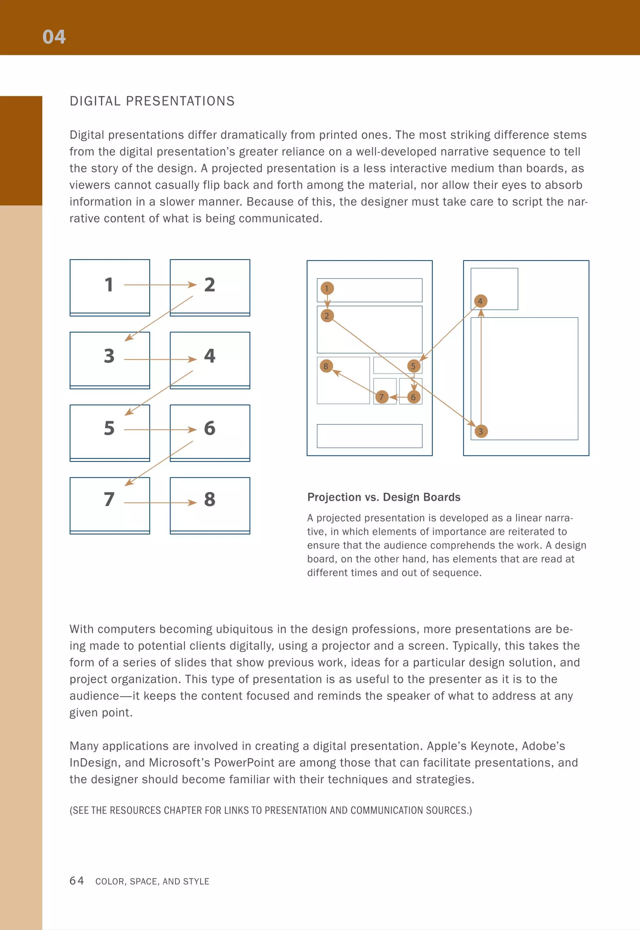 DIGITAL PRESENTATIONS
Digital presentations differ dramatically from printed ones. The most striking difference stems
from the digital presentation's greater reliance on a well-developed narrative sequence to tell
the story of the design. A projected presentation is a less interactive medium than boards, as
viewers cannot casually flip back and forth among the material, nor allow their eyes to absorb
information in a slower manner. Because of this, the designer must take care to script the nar-
rative content of what is being communicated.
1 •
·
/
¥
3 ",
/
¥
5 ",
/
¥
7 ·
2
4
6
8 Projection vs. Design Boards
A projected presentation is developed as a linear narra-
tive, in which elements of importance are reiterated to
ensure that the audience comprehends the work. A design
board, on the other hand, has elements that are read at
different times and out of sequence.
With computers becoming ubiquitous in the design professions, more presentations are be-
ing made to potential clients digitally, using a projector and a screen. Typically, this takes the
form of a series of slides that show previous work, ideas for a particular design solution, and
project organization. This type of presentation is as useful to the presenter as it is to the
aUdience-it keeps the content focused and reminds the speaker of what to address at any
given point.
Many applications are involved in creating a digital presentation. Apple's Keynote, Adobe's
InDesign, and Microsoft's PowerPoint are among those that can facilitate presentations, and
the designer should become familiar with their techniques and strategies.
(SEE THE RESOURCES CHAPTER FOR LINKS TO PRESENTATION AND COMMUNICATION SOURCES.)
64 COLOR, SPACE, AND STYLE
 