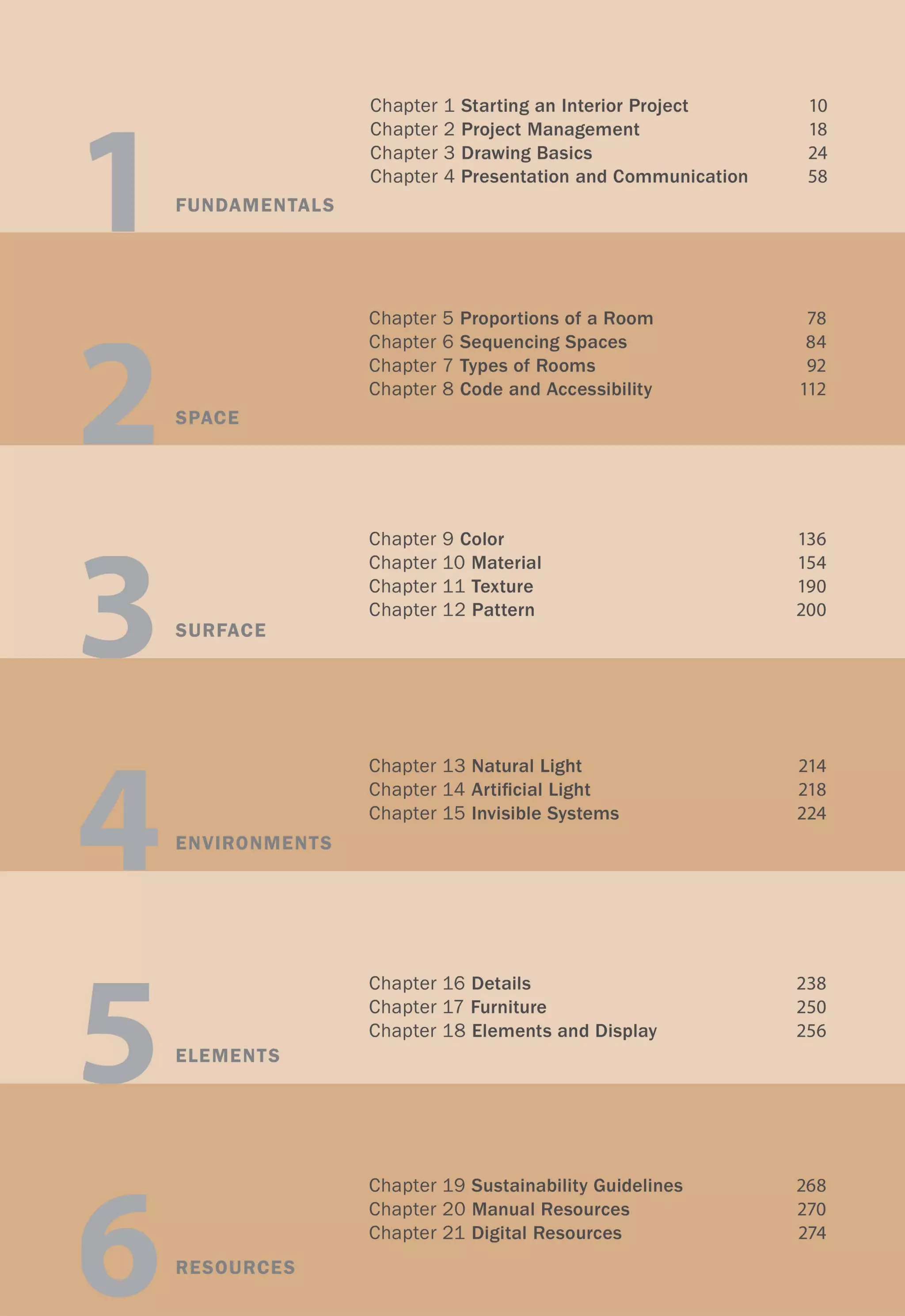 FU NDAM ENTALS
SPACE
SURFACE
ENVIRONMENTS
ELEMENTS
RESOURCES
Chapter 1 Starting an Interior Project 10
Chapter 2 Project Management 18
Chapter 3 Drawing Basics 24
Chapter 4 Presentation and Communication 58
Chapter 5 Proportions of a Room
Chapter 6 Sequencing Spaces
Chapter 7 Types of Rooms
Chapter 8 Code and Accessibility
Chapter 9 Color
Chapter 10 Material
Chapter 11 Texture
Chapter 12 Pattern
Chapter 13 Natural Light
Chapter 14 Artificial Light
Chapter 15 Invisible Systems
Chapter 16 Details
Chapter 17 Furniture
Chapter 18 Elements and Display
Chapter 19 Sustainability Guidelines
Chapter 20 Manual Resources
Chapter 21 Digital Resources
78
84
92
112
136
154
190
200
214
218
224
238
250
256
268
270
274
 