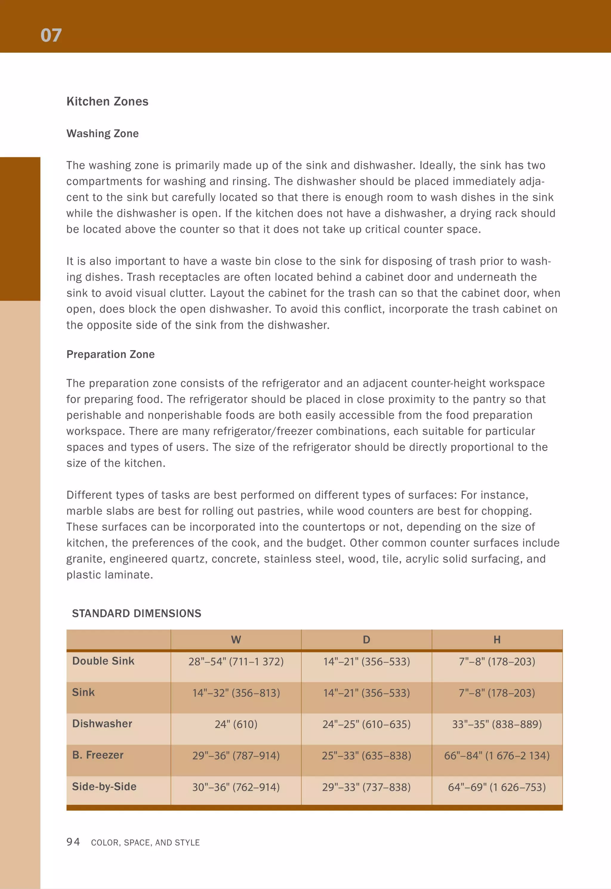 Kitchen Zones
Washing Zone
The washing zone is primarily made up of the sink and dishwasher. Ideally, the sink has two
compartments for washing and rinsing. The dishwasher should be placed immediately adja-
cent to the sink but carefully located so that there is enough room to wash dishes in the sink
while the dishwasher is open. If the kitchen does not have a dishwasher, a drying rack should
be located above the counter so that it does not take up critical counter space.
It is also important to have a waste bin close to the sink for disposing of trash prior to wash-
ing dishes. Trash receptacles are often located behind a cabinet door and underneath the
sink to avoid visual clutter. Layout the cabinet for the trash can so that the cabinet door, when
open, does block the open dishwasher. To avoid this conflict, incorporate the trash cabinet on
the opposite side of the sink from the dishwasher.
Preparation Zone
The preparation zone consists of the refrigerator and an adjacent counter-height workspace
for preparing food. The refrigerator should be placed in close proximity to the pantry so that
perishable and nonperishable foods are both easily accessible from the food preparation
workspace. There are many refrigerator/freezer combinations, each suitable for particular
spaces and types of users. The size of the refrigerator should be directly proportional to the
size of the kitchen.
Different types of tasks are best performed on different types of surfaces: For instance,
marble slabs are best for rolling out pastries, while wood counters are best for chopping.
These surfaces can be incorporated into the countertops or not, depending on the size of
kitchen, the preferences of the cook, and the budget. Other common counter surfaces include
granite, engineered quartz, concrete, stainless steel, wood, tile, acrylic solid surfacing, and
plastic laminate.
STANDARD DIMENSIONS
W D H
Double Sink 28"-54" (711-1 372) 14"-21" (356-533) 7"-8" (178-203)
Sink 14"-32" (356-813) 14"-21" (356-533) 7"-8" (178-203)
Dishwasher 24"(610) 24"-25" (610-635) 33"-35" (838-889)
B. Freezer 29"-36" (787-914) 25"-33" (635-838) 66"-84" (1 676-2 134)
Side-by-Side 30"-36" (762-914) 29"-33" (737-838) 64"-69" (1 626-753)
94 COLOR, SPACE, AND STYLE
 