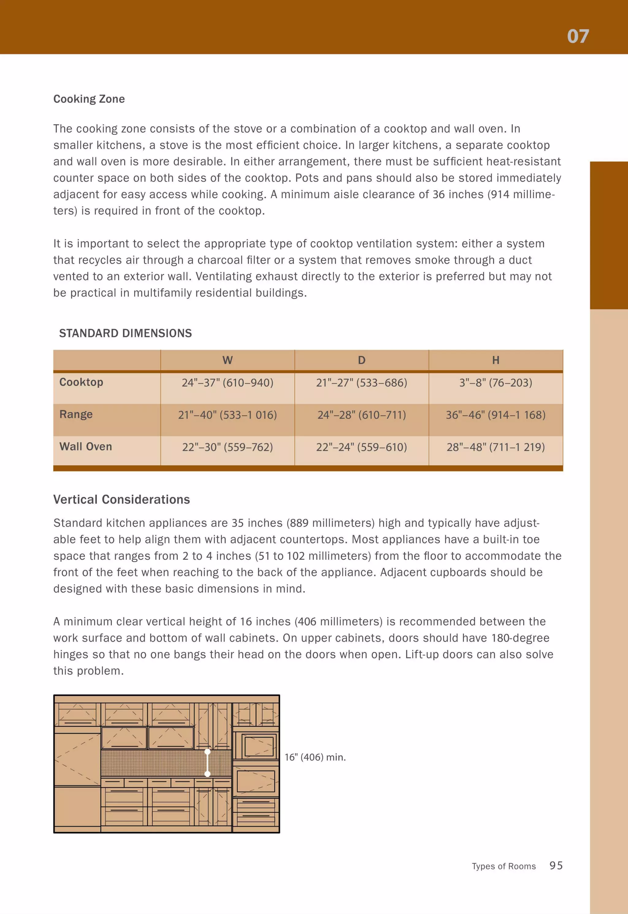Cooking Zone
The cooking zone consists of the stove or a combination of a cooktop and wall oven. In
smaller kitchens, a stove is the most efficient choice. In larger kitchens, a separate cooktop
and wall oven is more desirable. In either arrangement, there must be sufficient heat-resistant
counter space on both sides of the cooktop. Pots and pans should also be stored immediately
adjacent for easy access while cooking. A minimum aisle clearance of 36 inches (914 millime-
ters) is required in front of the cooktop.
It is important to select the appropriate type of cooktop ventilation system: either a system
that recycles air through a charcoal filter or a system that removes smoke through a duct
vented to an exterior wall. Ventilating exhaust directly to the exterior is preferred but may not
be practical in multifamily residential buildings.
STANDARD DIMENSIONS
W D H
Cooktop 24"-37" (610-940) 21 "-27" (533-686) 3"-8" (76-203)
Range 21"-40" (533-1 016) 24"-28" (610-711) 36"-46" (914-1 168)
Wall Oven 22"-30" (559-762) 22"-24" (559-610) 28"-48" (711-1 219)
Vertical Considerations
Standard kitchen appliances are 35 inches (889 millimeters) high and typically have adjust-
able feet to help align them with adjacent countertops. Most appliances have a built-in toe
space that ranges from 2 to 4 inches (51 to 102 millimeters) from the floor to accommodate the
front of the feet when reaching to the back of the appliance. Adjacent cupboards should be
designed with these basic dimensions in mind.
A minimum clear vertical height of 16 inches (406 millimeters) is recommended between the
work surface and bottom of wall cabinets. On upper cabinets, doors should have 180-degree
hinges so that no one bangs their head on the doors when open. Lift-up doors can also solve
this problem.
/'
/'
/'
" "
/'
/'
" "
~~~ 16" (406) min.
~~::::I
Types of Rooms 95
 