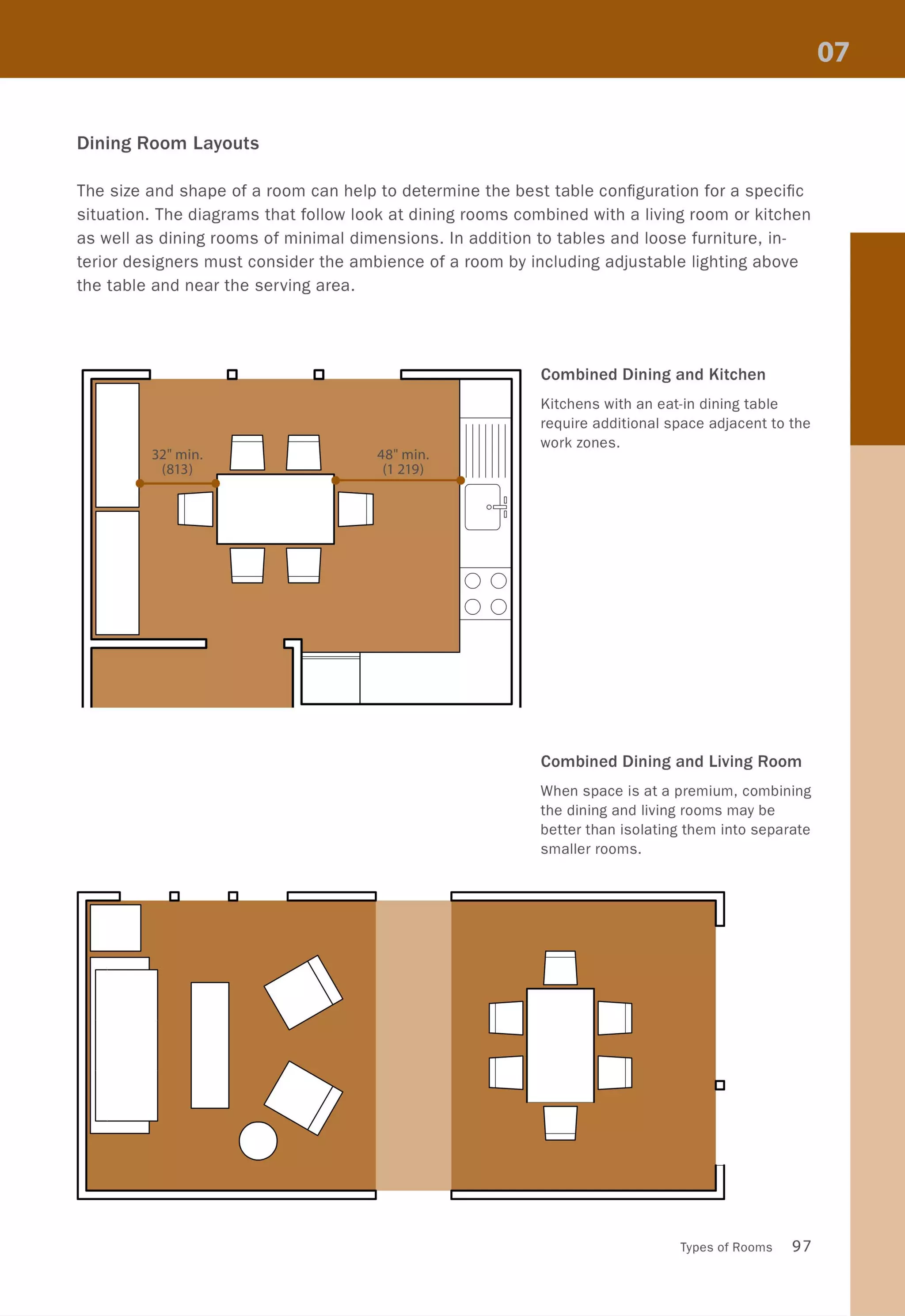 Dining Room Layouts
The size and shape of a room can help to determine the best table configuration for a specific
situation. The diagrams that follow look at dining rooms combined with a living room or kitchen
as well as dining rooms of minimal dimensions. In addition to tables and loose furniture, in-
terior designers must consider the ambience of a room by including adjustable lighting above
the table and near the serving area.
[] []
32" min.
U U(813)
[J []
Cd Cd
D
48" min.
(1 219)
[]
00
00
[J
[J
Combined Dining and Kitchen
Kitchens with an eat-in dining table
require additional space adjacent to the
work zones.
Combined Dining and Living Room
When space is at a premium, combining
the dining and living rooms may be
better than isolating them into separate
smaller rooms.
[]
[]
Types of Rooms 97
 