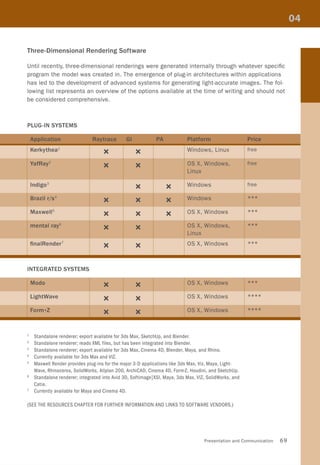 Color, Space and Style | PDF