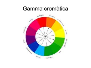 Gamma cromàtica
 