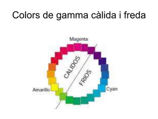 Colors de gamma càlida i freda
 