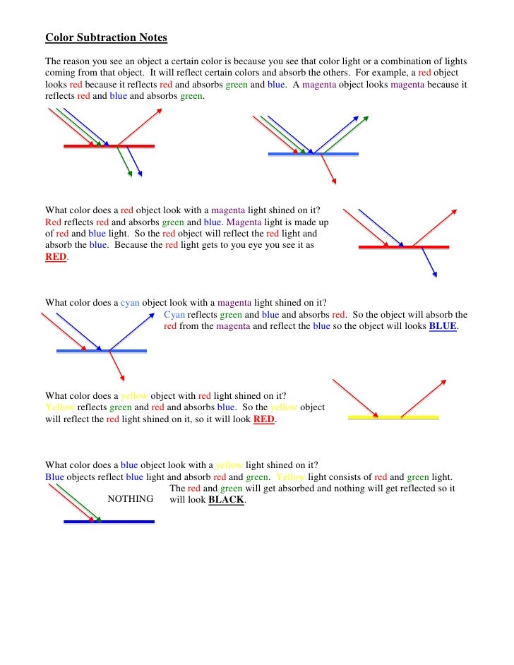 Color Subtraction Notes