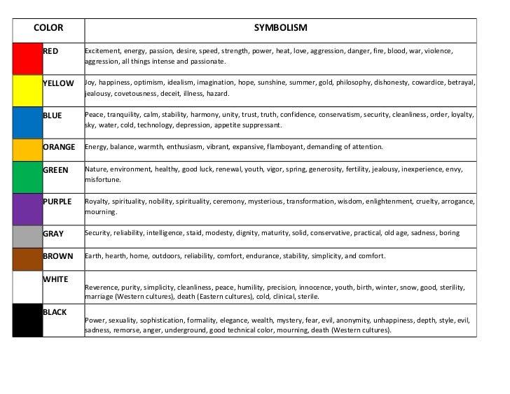 Color Symbolism Chart Coloring Wallpapers Download Free Images Wallpaper [coloring654.blogspot.com]