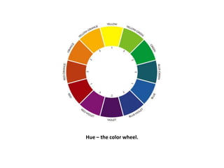 Hue – the color wheel.