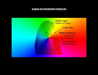 GAMAS DE DIFERENTES MODELOS
 