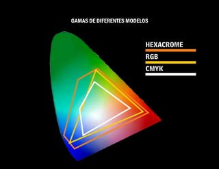 GAMAS DE DIFERENTES MODELOS
 