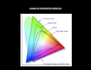 GAMAS DE DIFERENTES MODELOS
 