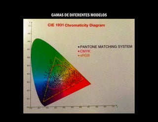 GAMAS DE DIFERENTES MODELOS
 