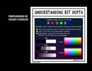 PROFUNDIDAD DE
COLOR Y CANALES
 