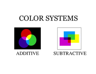 COLOR SYSTEMS	




ADDITIVE	

   SUBTRACTIVE	

 