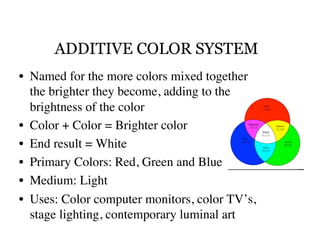 ADDITIVE COLOR SYSTEM
•  Named for the more colors mixed together
   the brighter they become, adding to the
   brightness of the color	

•  Color + Color = Brighter color	

    	

	

•  End result = White	

•  Primary Colors: Red, Green and Blue	

•  Medium: Light	

•  Uses: Color computer monitors, color TV’s,
   stage lighting, contemporary luminal art	

 