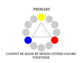 PRIMARY




CANNOT BE MADE BY MIXING OTHER COLORS
             TOGETHER
 