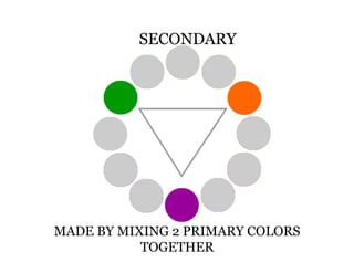 SECONDARY




MADE BY MIXING 2 PRIMARY COLORS
           TOGETHER
 