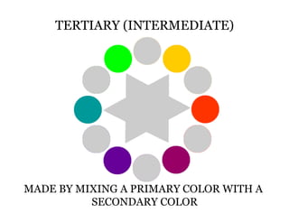 TERTIARY (INTERMEDIATE)




MADE BY MIXING A PRIMARY COLOR WITH A
          SECONDARY COLOR
 