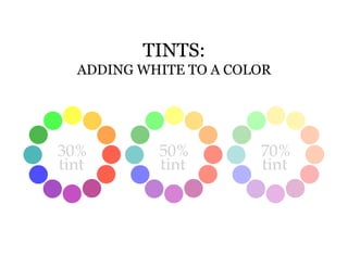 TINTS:
ADDING WHITE TO A COLOR
 