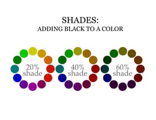 SHADES:
ADDING BLACK TO A COLOR
 